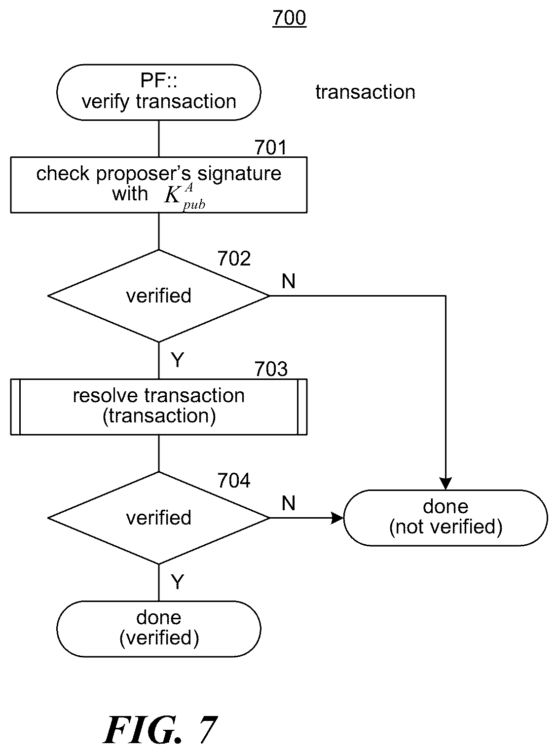 Patent US12591870 Figure 7 – Secure processing of central bank digital currency (CBDC) card payments