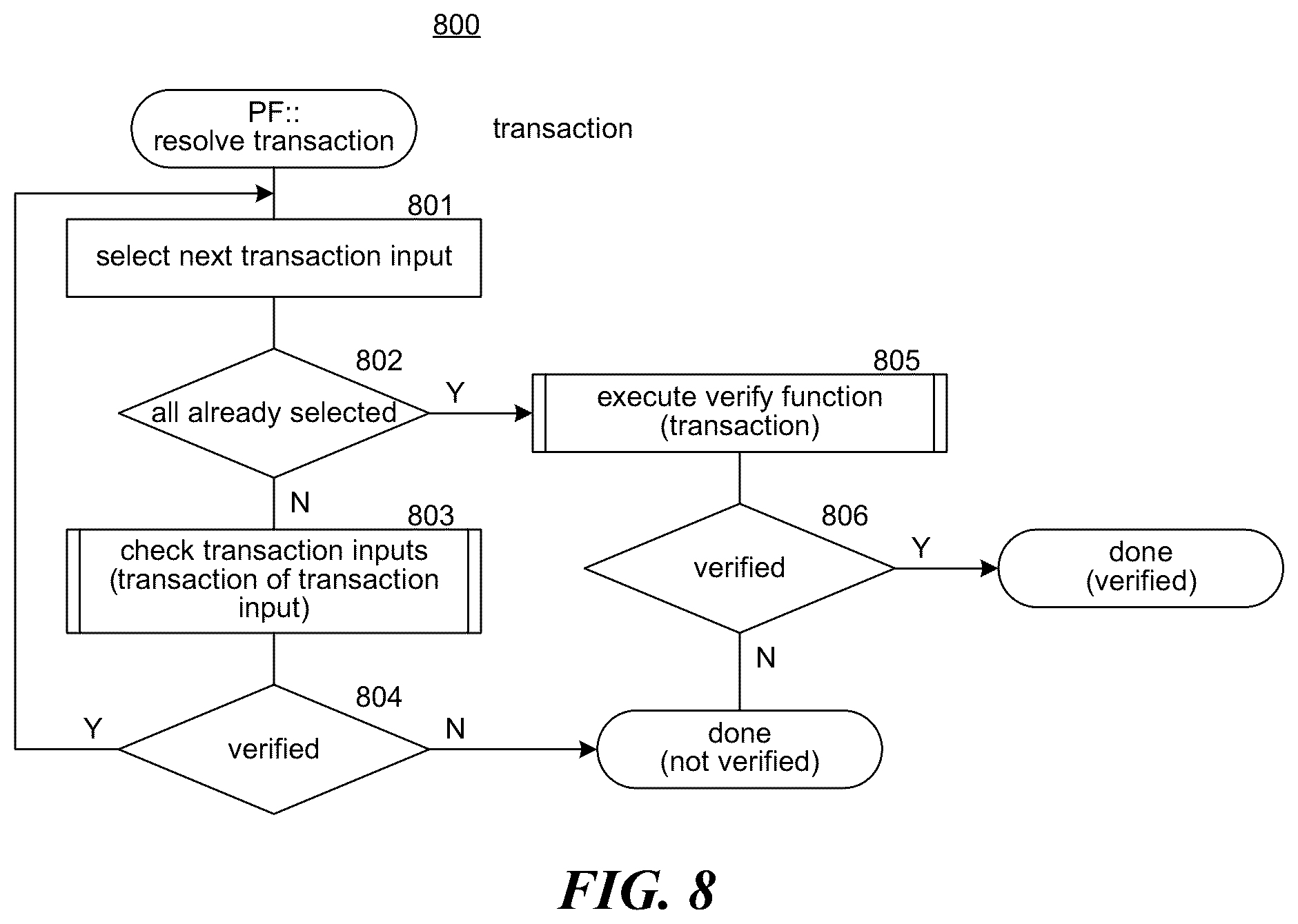 Patent US12591870 Figure 8 – Secure processing of central bank digital currency (CBDC) card payments