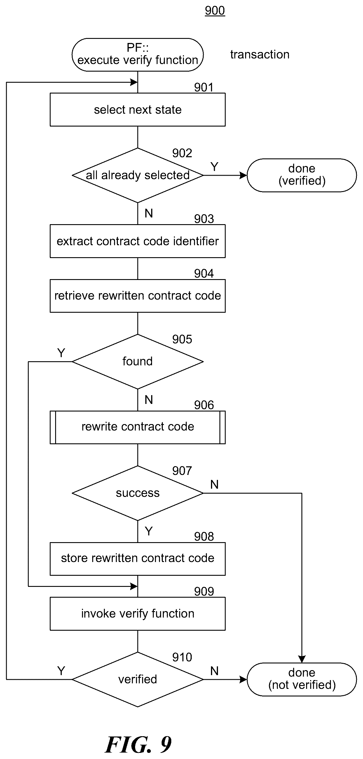 Patent US12591870 Figure 9 – Secure processing of central bank digital currency (CBDC) card payments