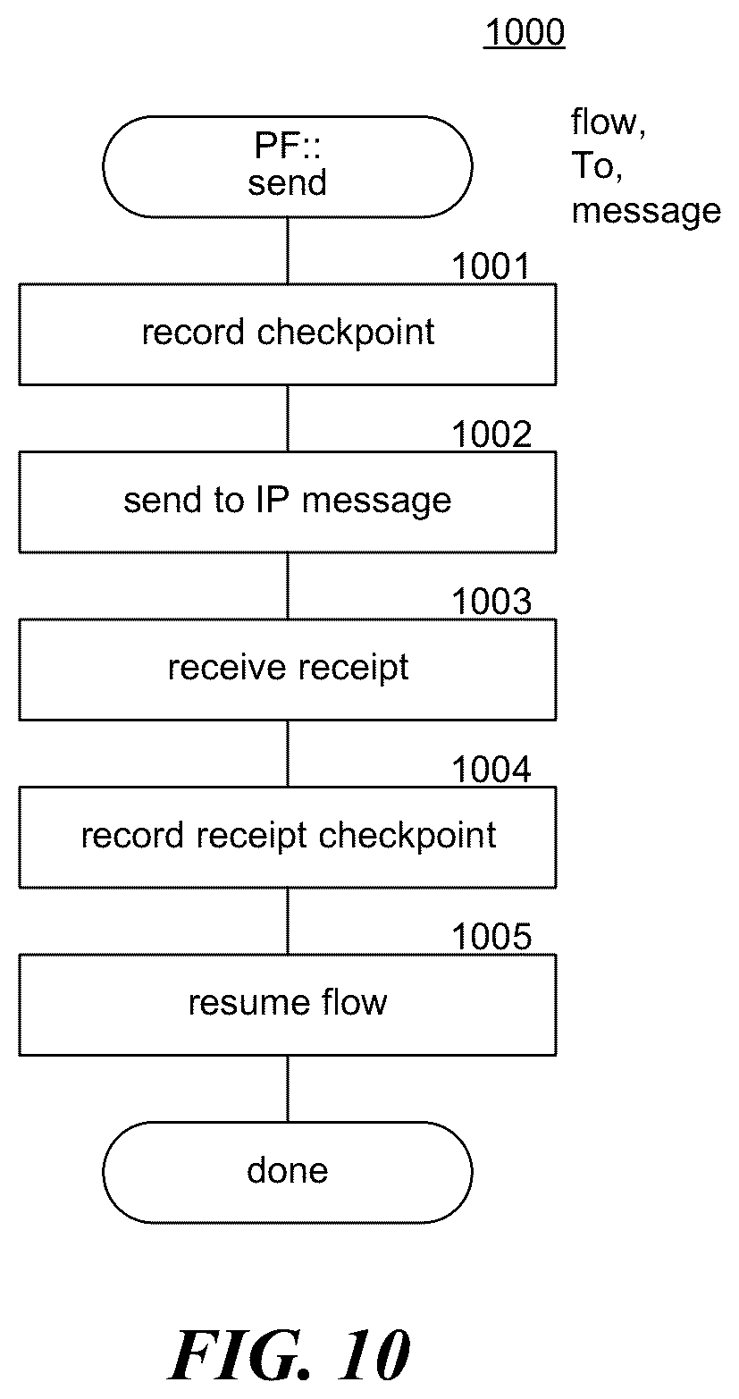 Patent US12591870 Figure 10 – Secure processing of central bank digital currency (CBDC) card payments