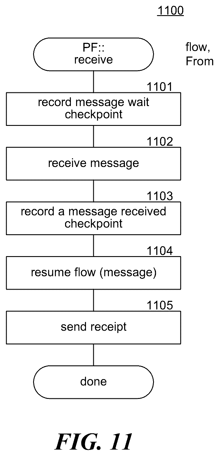 Patent US12591870 Figure 11 – Secure processing of central bank digital currency (CBDC) card payments