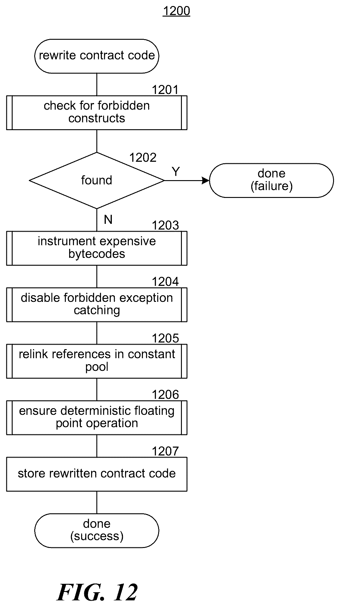 Patent US12591870 Figure 12 – Secure processing of central bank digital currency (CBDC) card payments