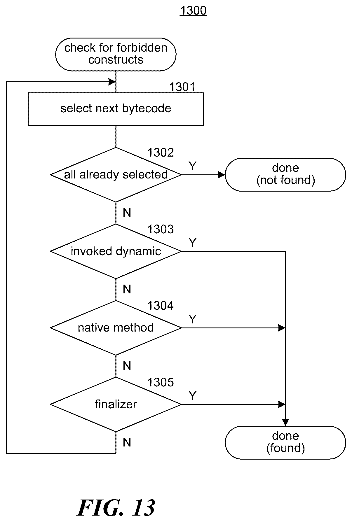 Patent US12591870 Figure 13 – Secure processing of central bank digital currency (CBDC) card payments