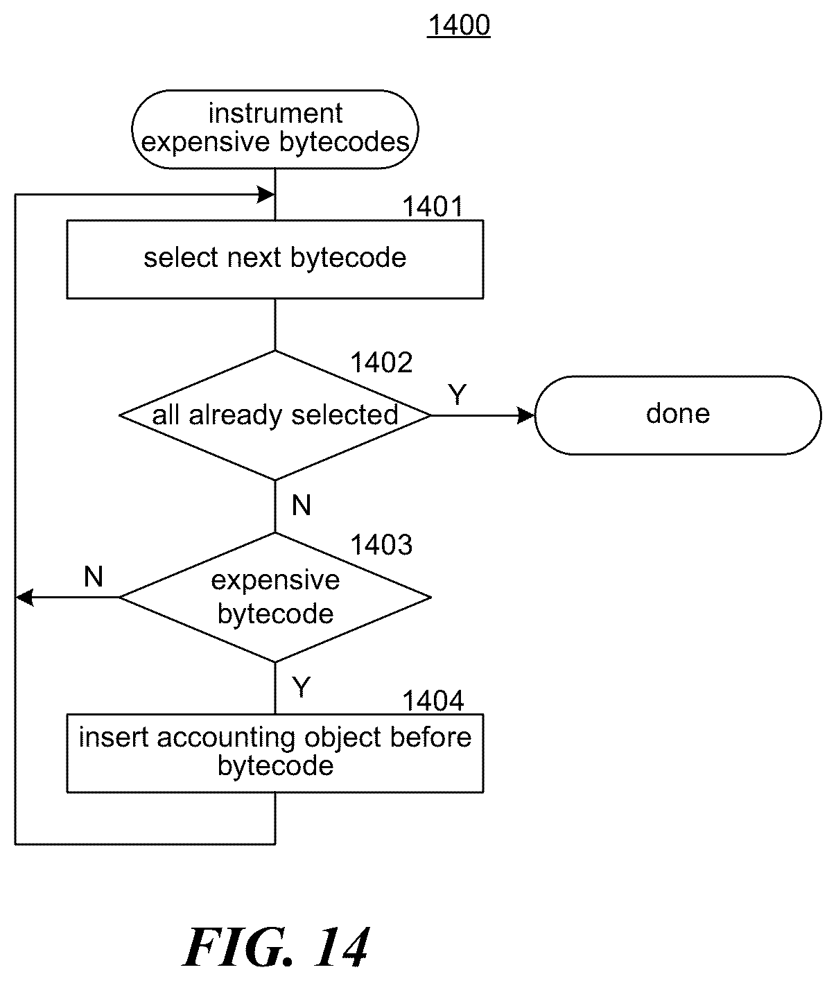Patent US12591870 Figure 14 – Secure processing of central bank digital currency (CBDC) card payments