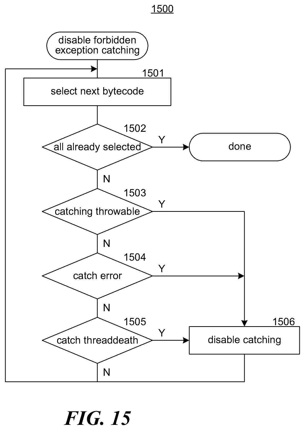 Patent US12591870 Figure 15 – Secure processing of central bank digital currency (CBDC) card payments