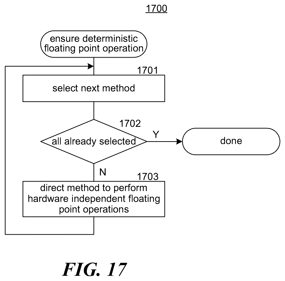 Patent US12591870 Figure 17 – Secure processing of central bank digital currency (CBDC) card payments