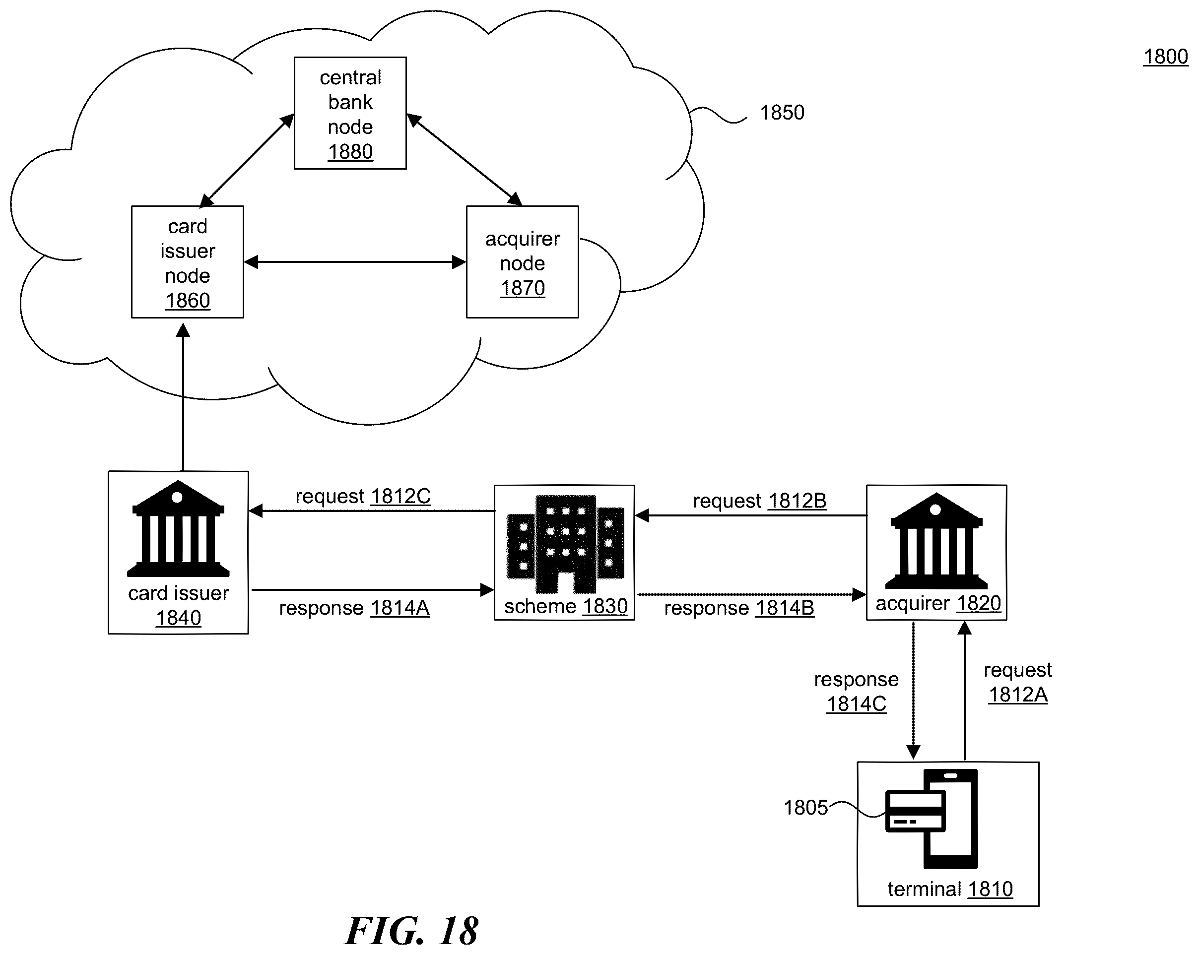 Patent US12591870 Figure 18 – Secure processing of central bank digital currency (CBDC) card payments