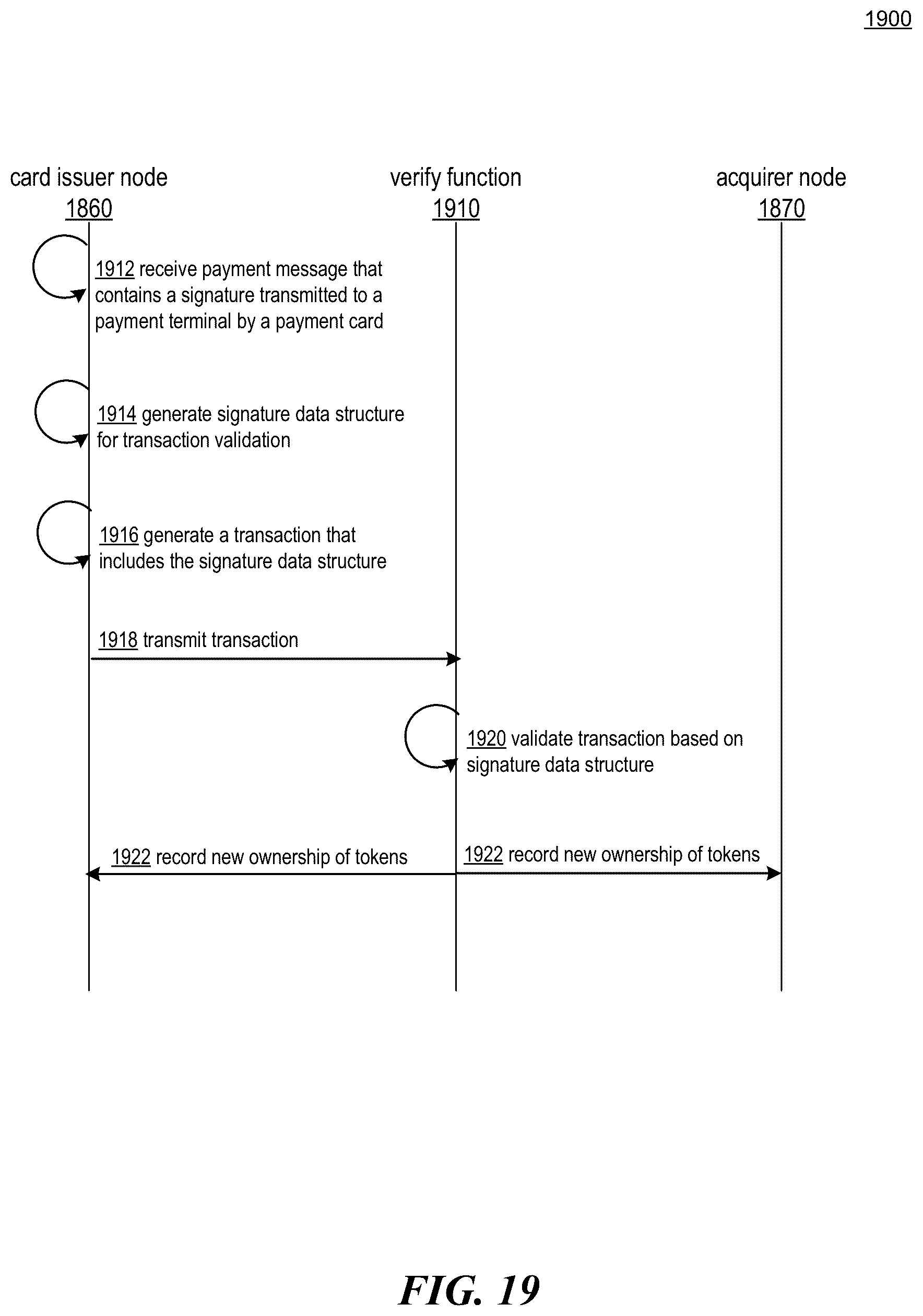 Patent US12591870 Figure 19 – Secure processing of central bank digital currency (CBDC) card payments