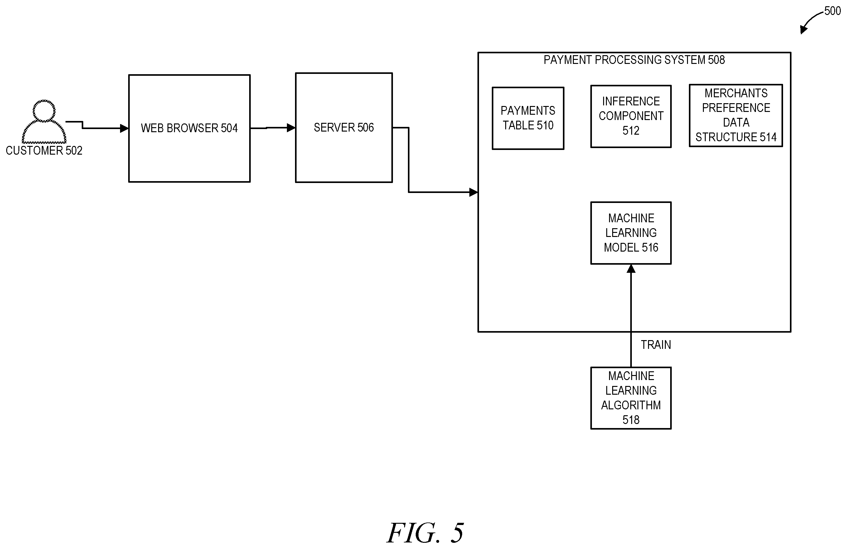 Patent US12591871 Figure 5 – Universal payment intent