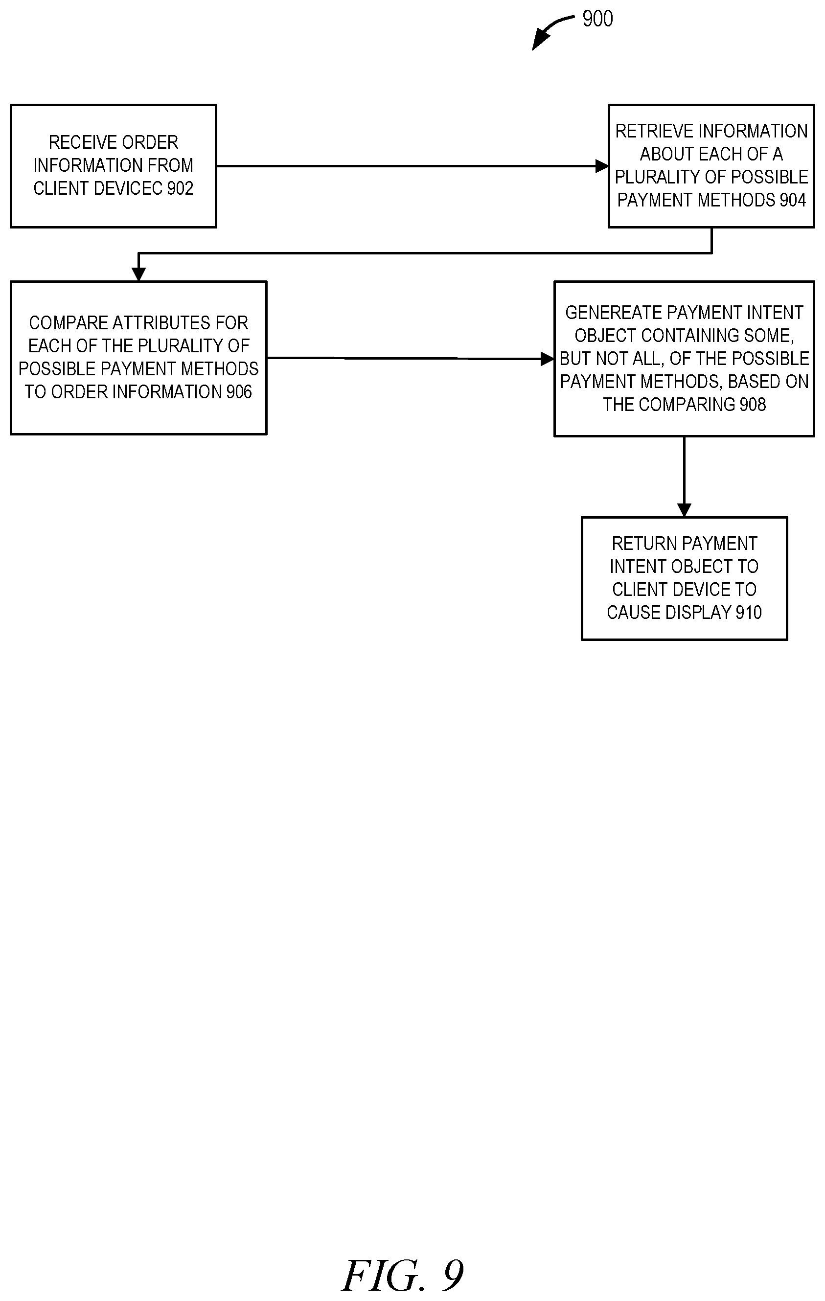 Patent US12591871 Figure 9 – Universal payment intent