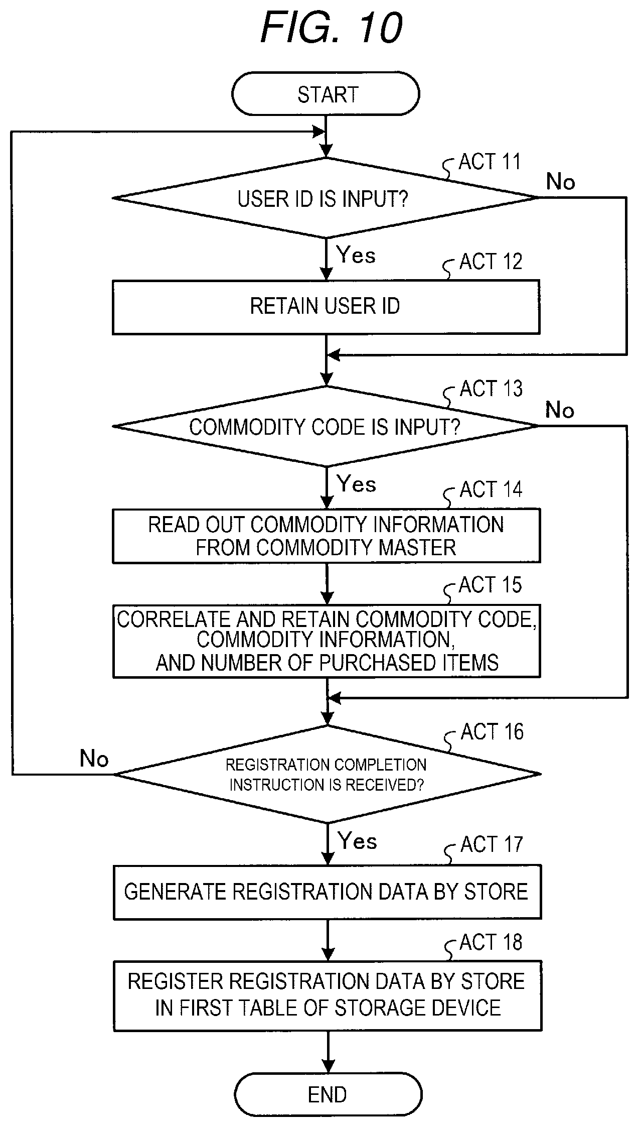 Patent US12591872 Figure 8 – Accounting processing method, registration processing method, accounting device, and storage medium