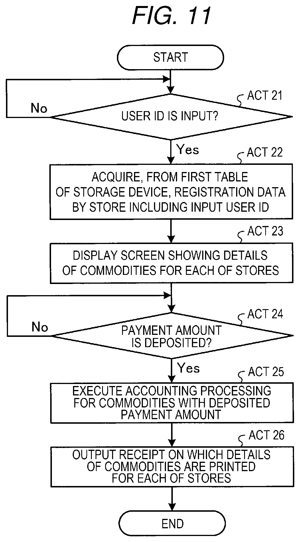 Patent US12591872 Figure 9 – Accounting processing method, registration processing method, accounting device, and storage medium