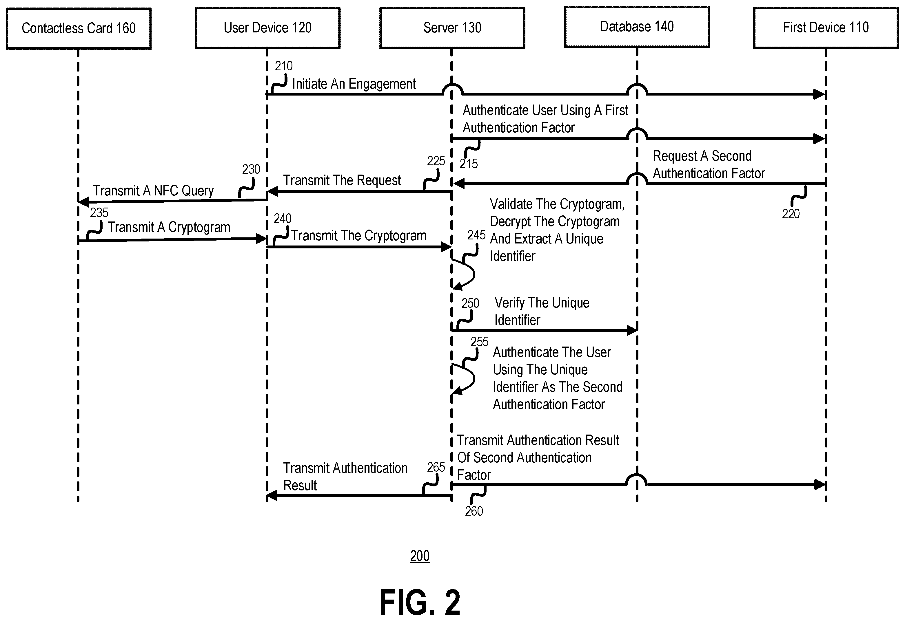 Patent US12591875 Figure 2 – Systems and methods of contactless card as one authentication factor for multiple factor authentication