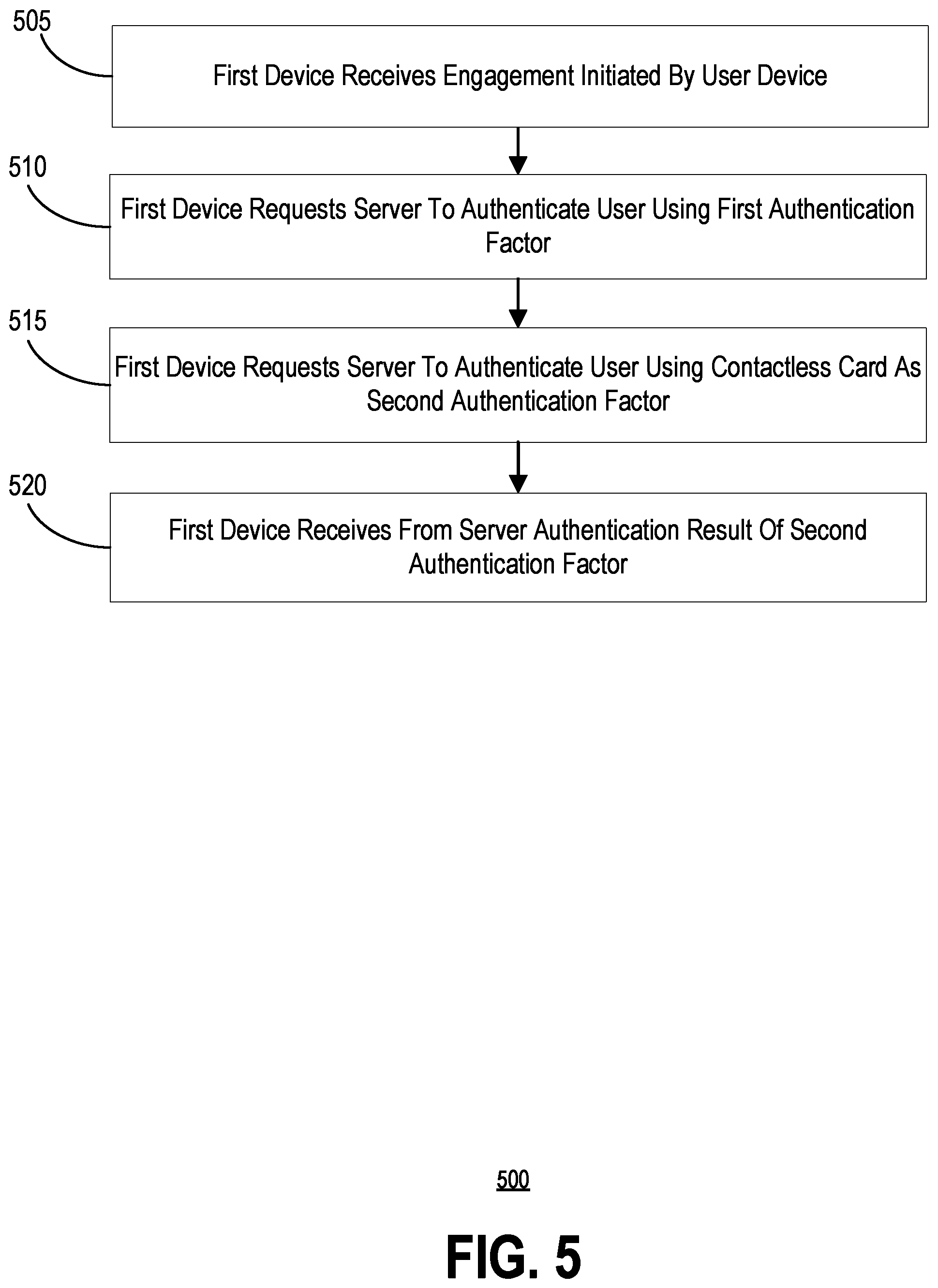 Patent US12591875 Figure 6 – Systems and methods of contactless card as one authentication factor for multiple factor authentication