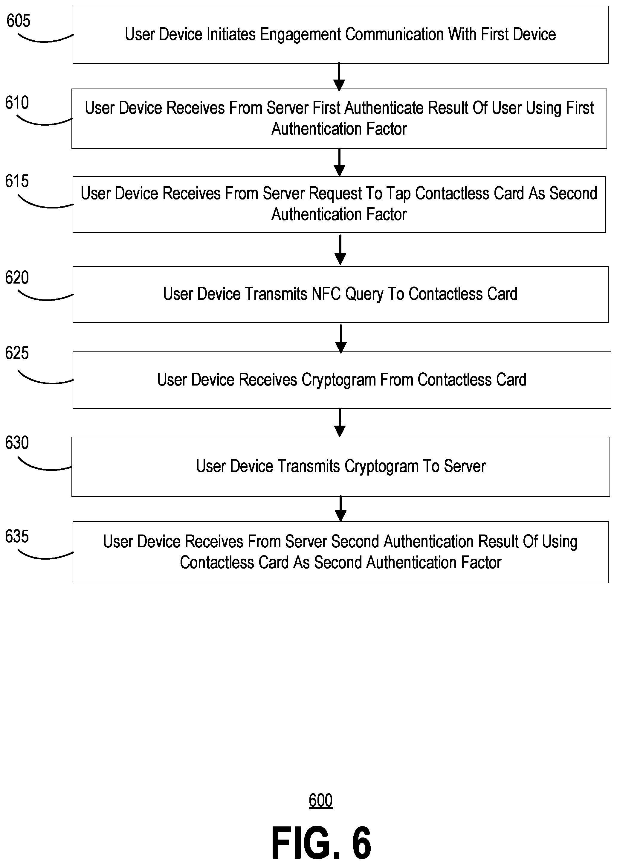 Patent US12591875 Figure 7 – Systems and methods of contactless card as one authentication factor for multiple factor authentication
