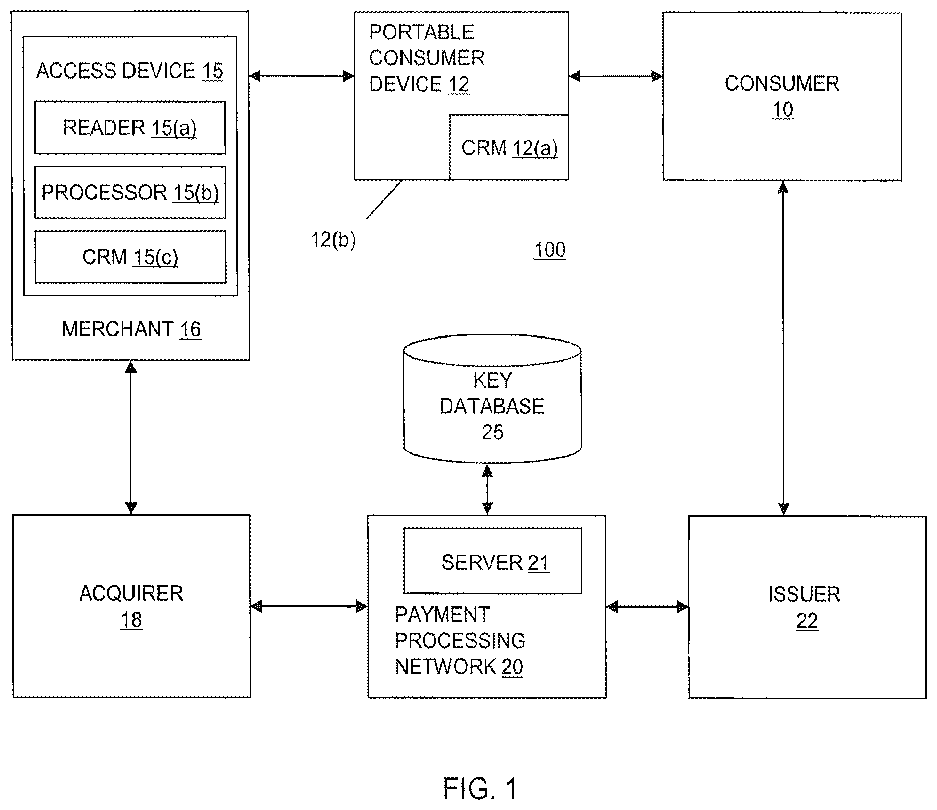 Patent US12591880 Figure 1 – Terminal data encryption