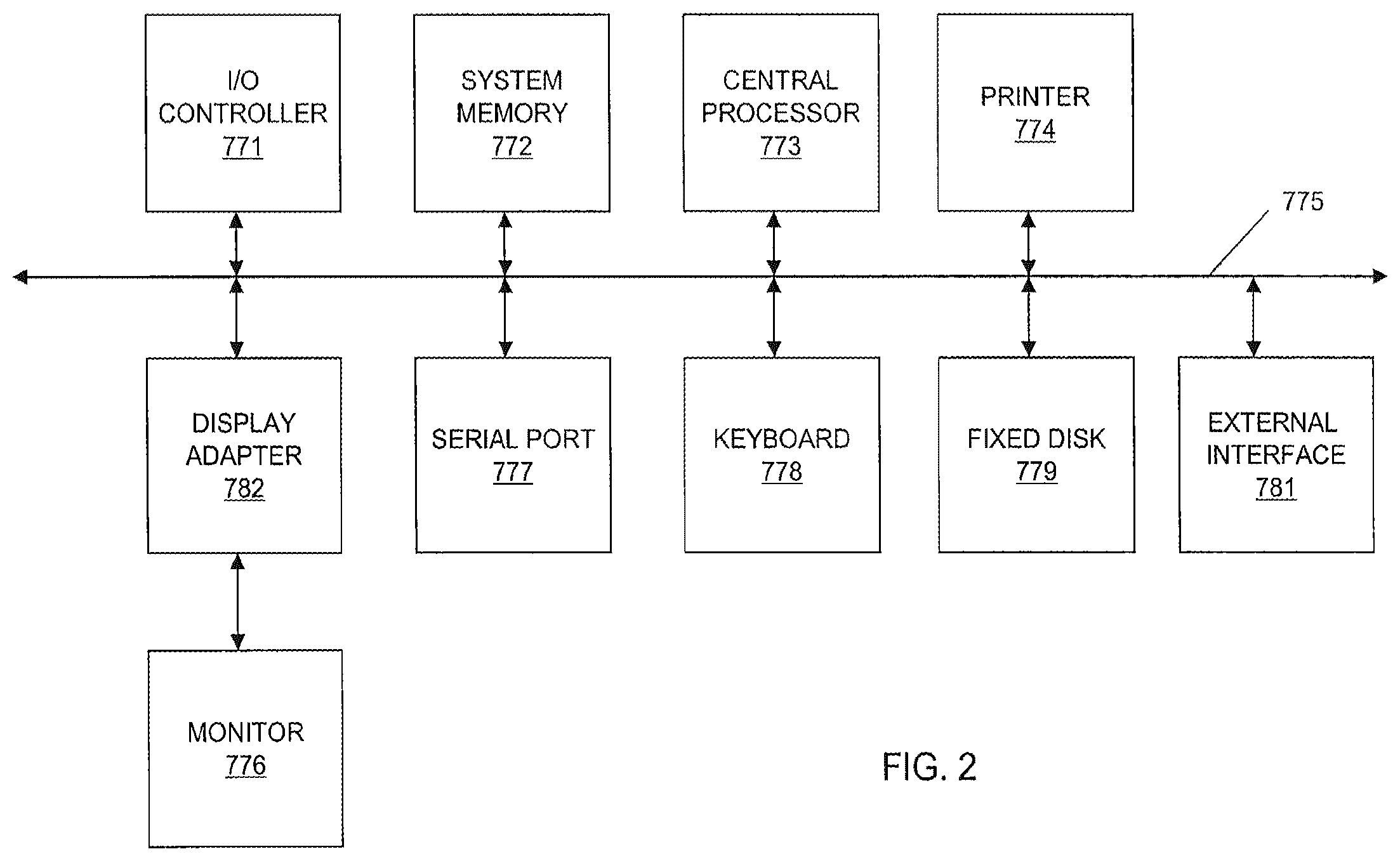 Patent US12591880 Figure 2 – Terminal data encryption