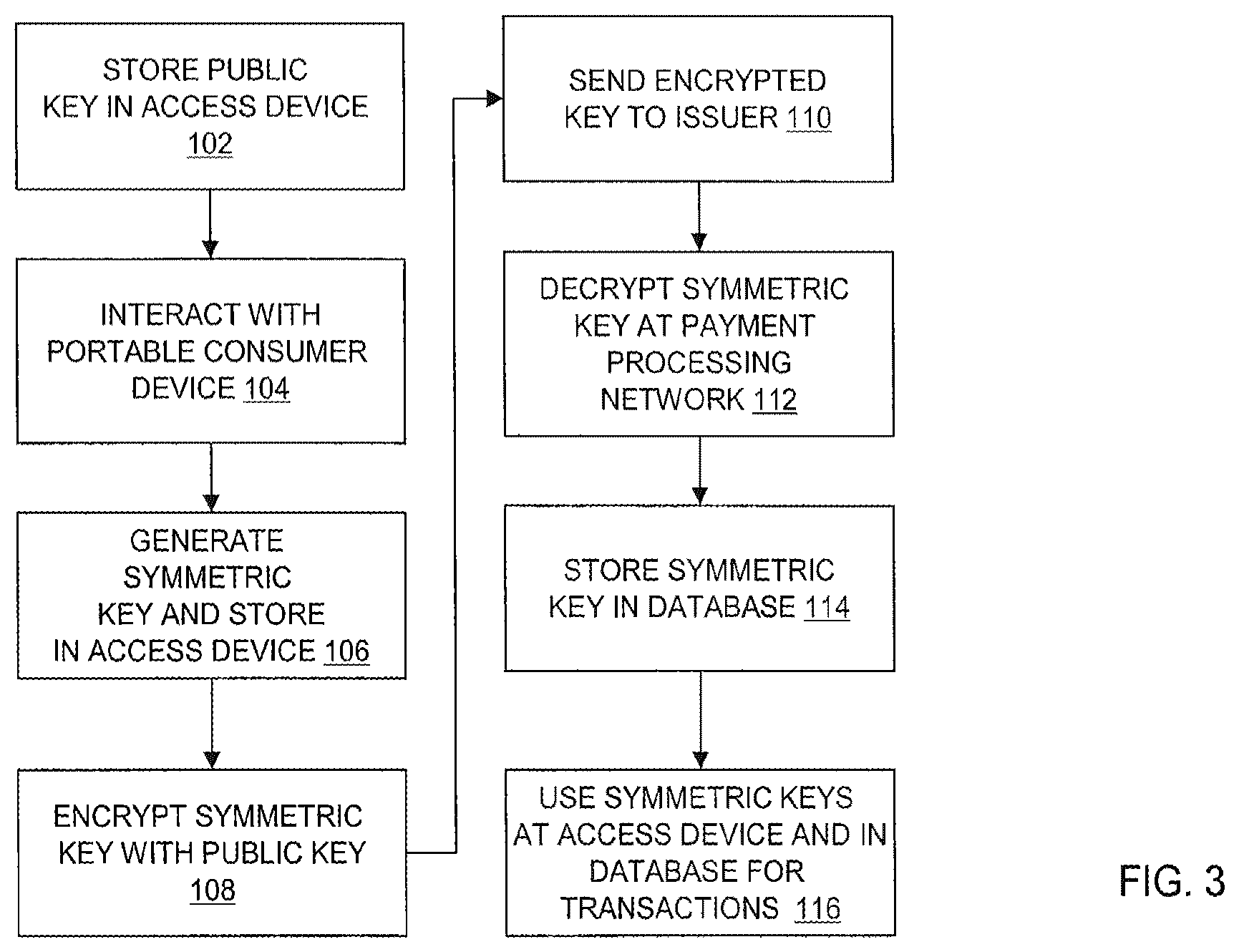 Patent US12591880 Figure 3 – Terminal data encryption