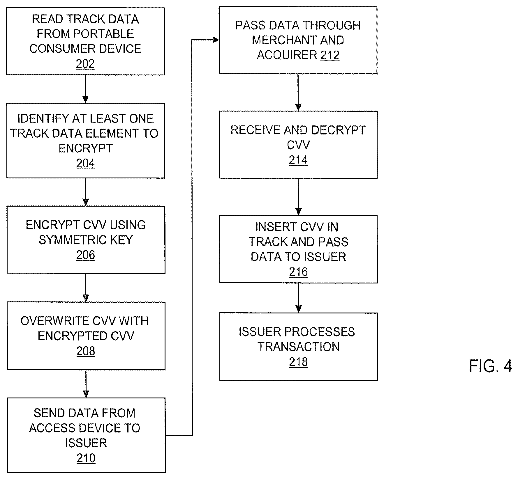 Patent US12591880 Figure 4 – Terminal data encryption