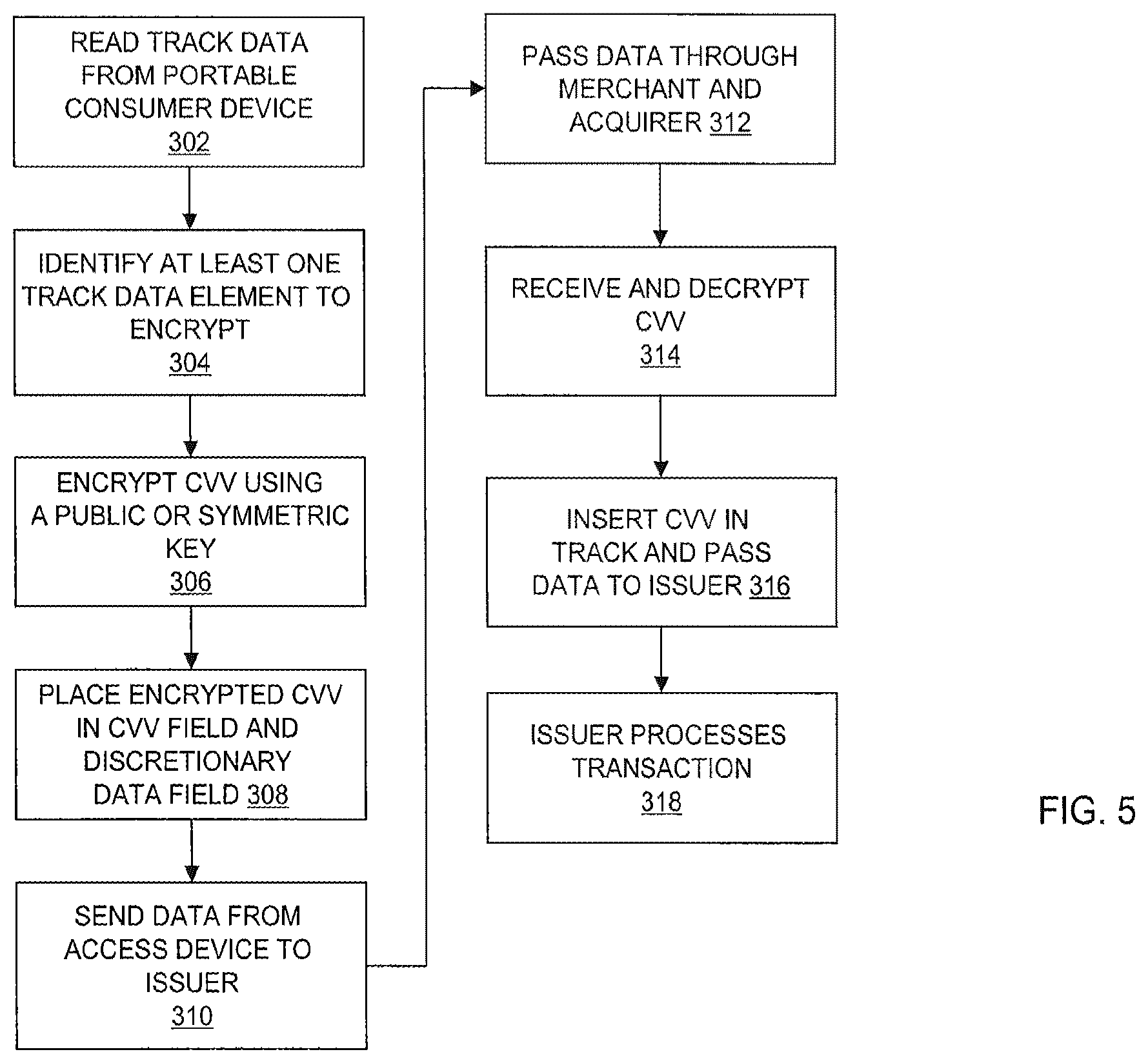 Patent US12591880 Figure 5 – Terminal data encryption