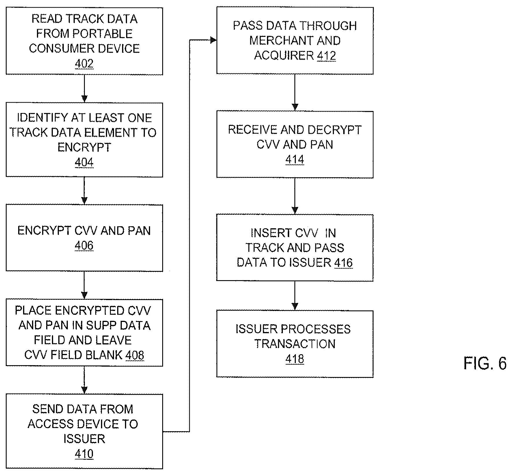 Patent US12591880 Figure 6 – Terminal data encryption