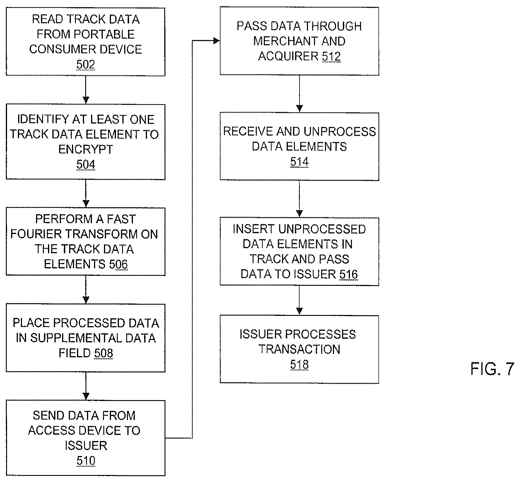 Patent US12591880 Figure 7 – Terminal data encryption