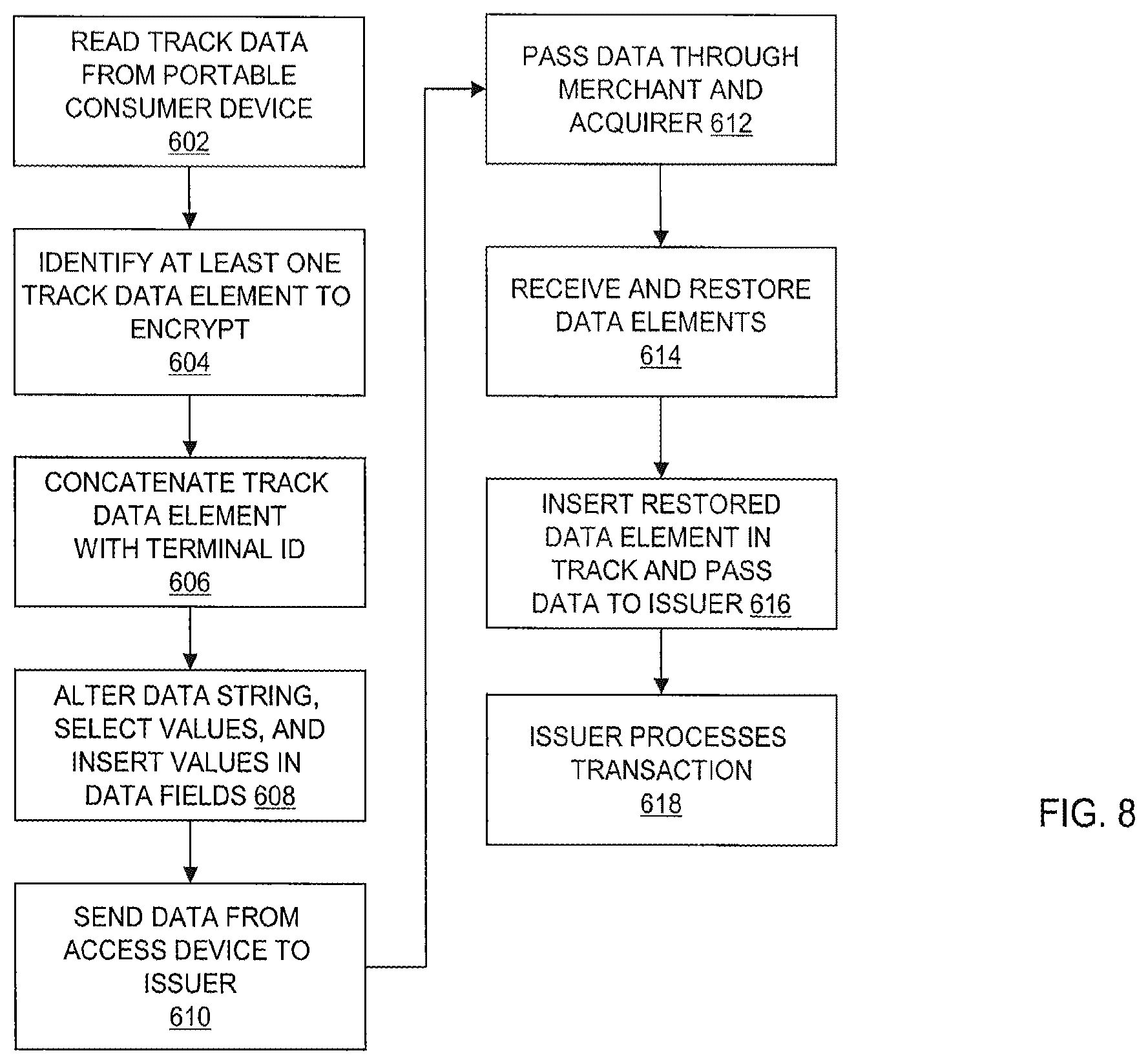 Patent US12591880 Figure 8 – Terminal data encryption