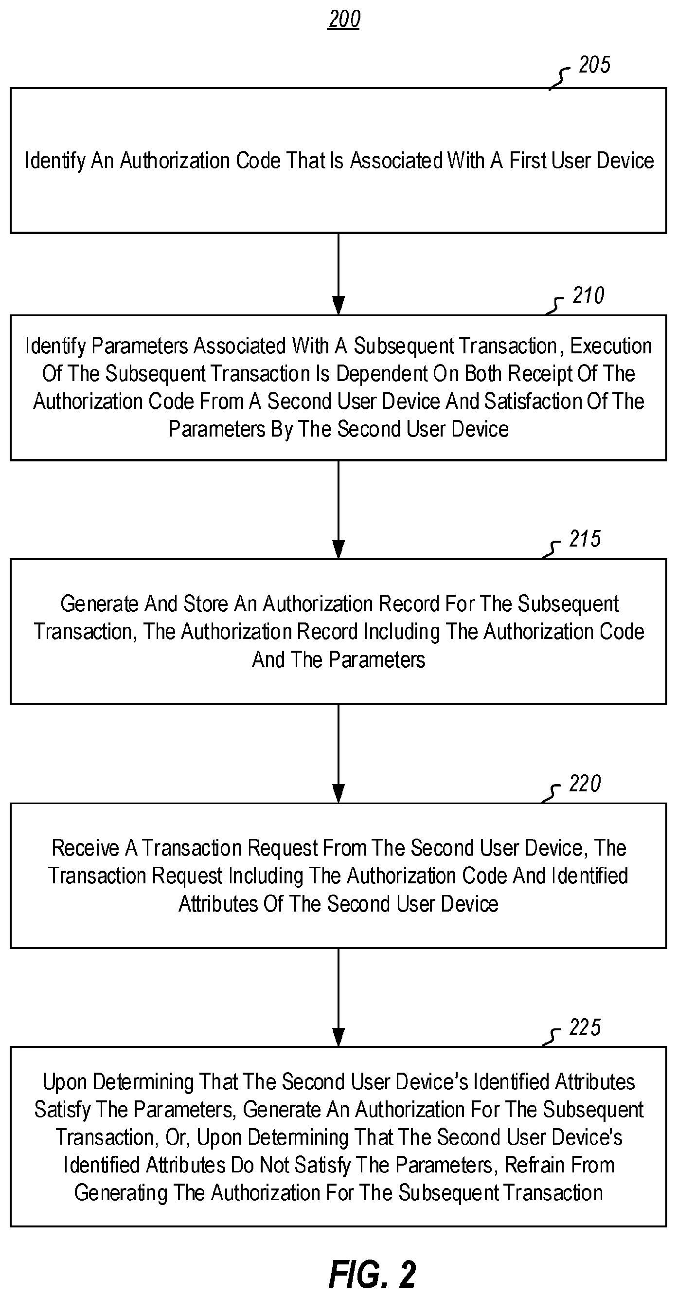 Patent US12591883 Figure 2 – Methods and systems for creating and controlling use of transaction keys