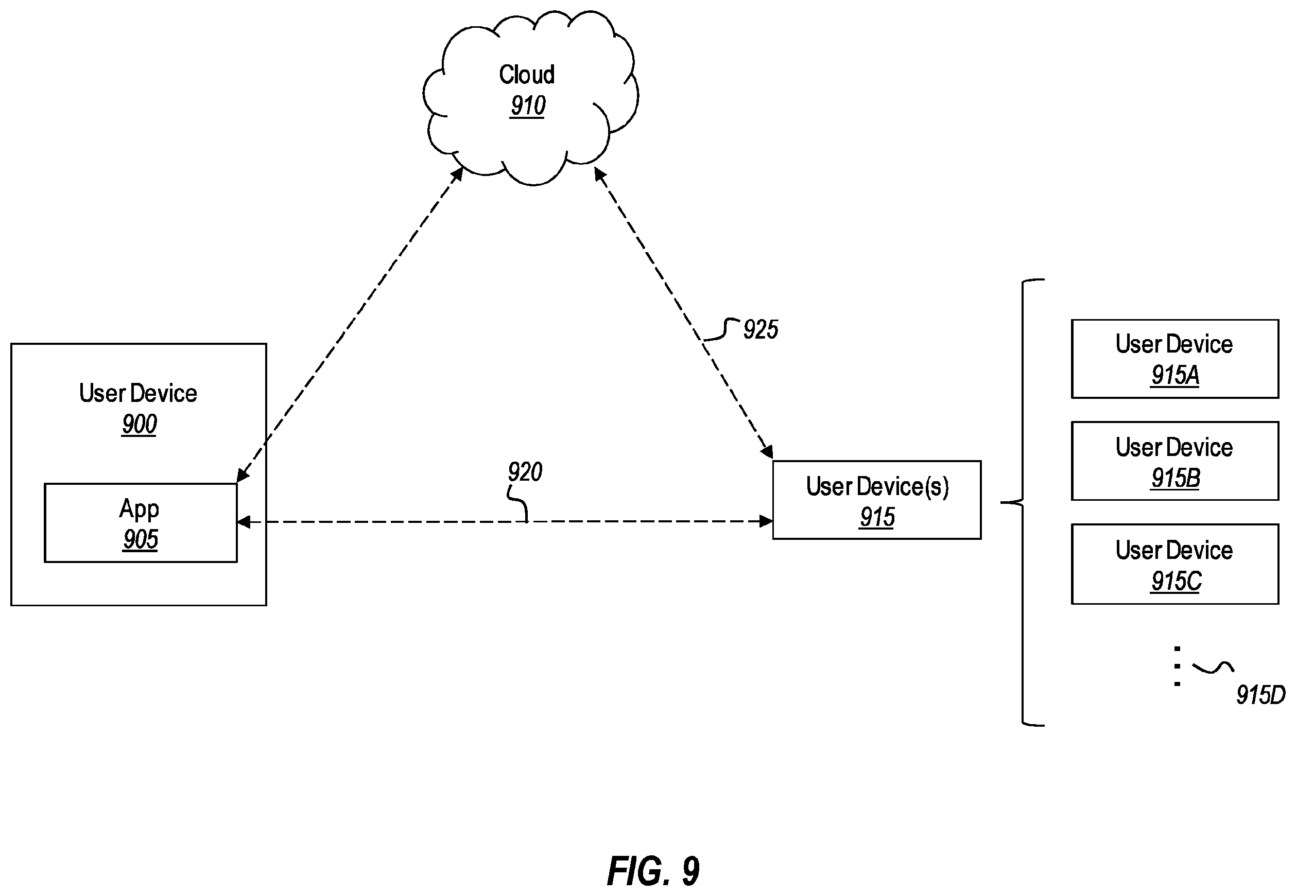 Patent US12591883 Figure 9 – Methods and systems for creating and controlling use of transaction keys