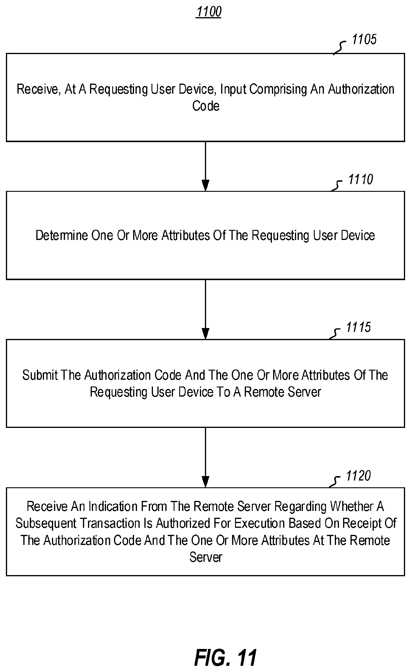 Patent US12591883 Figure 11 – Methods and systems for creating and controlling use of transaction keys