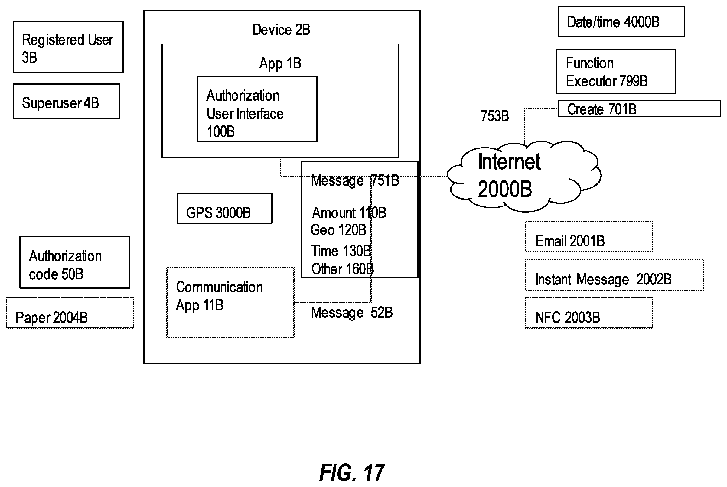 Patent US12591883 Figure 17 – Methods and systems for creating and controlling use of transaction keys