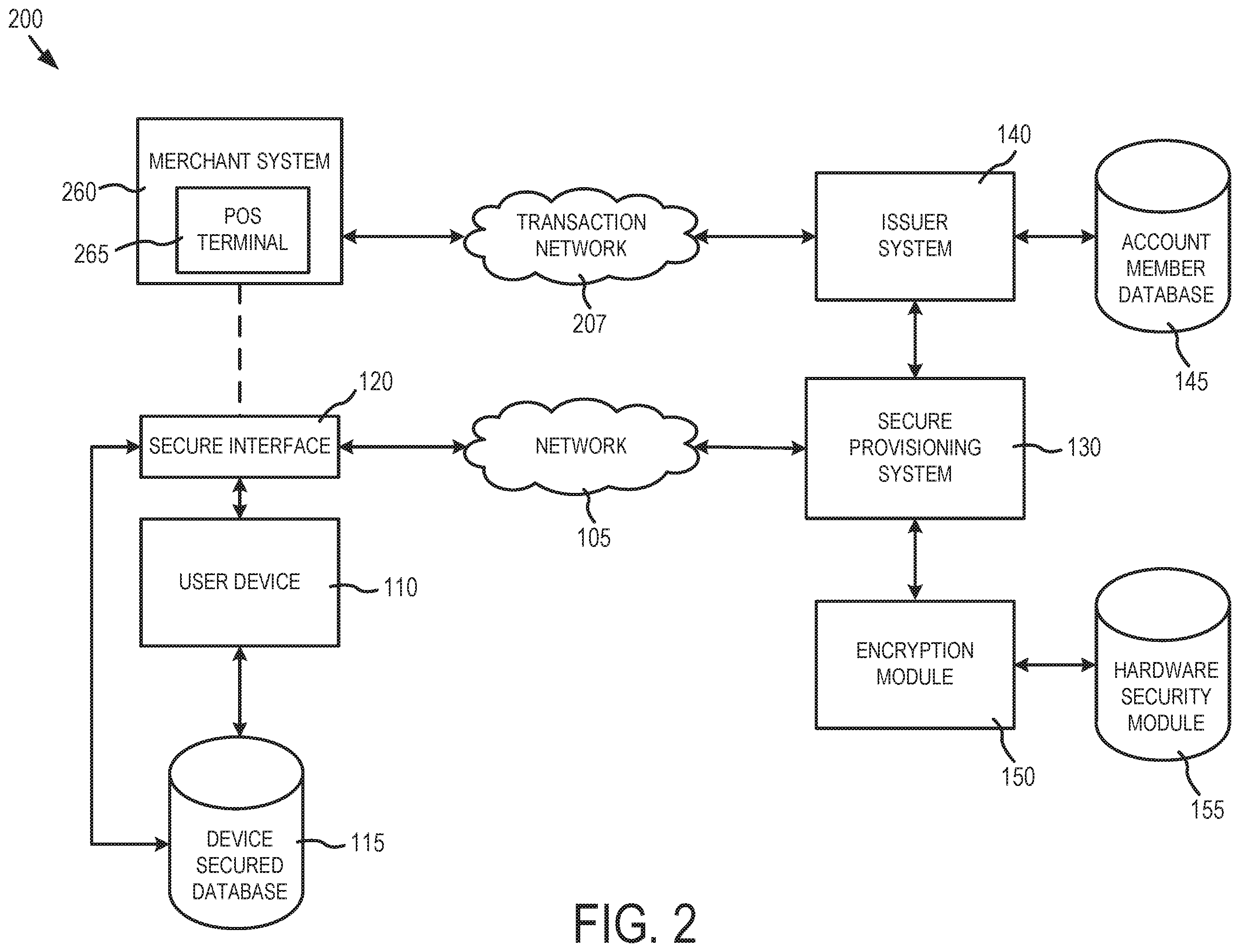 Patent US12591884 Figure 2 – Secured account provisioning and payments for NFC-enabled devices