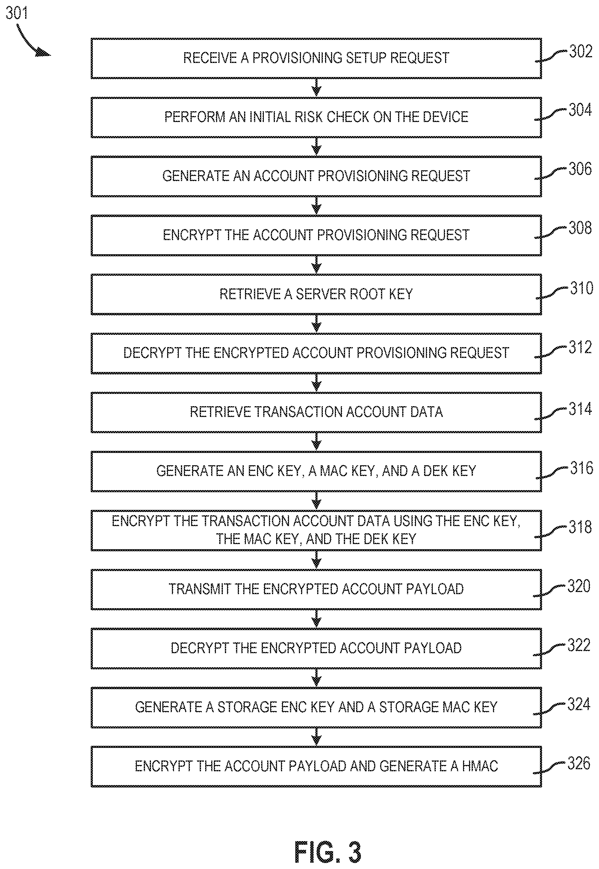 Patent US12591884 Figure 3 – Secured account provisioning and payments for NFC-enabled devices