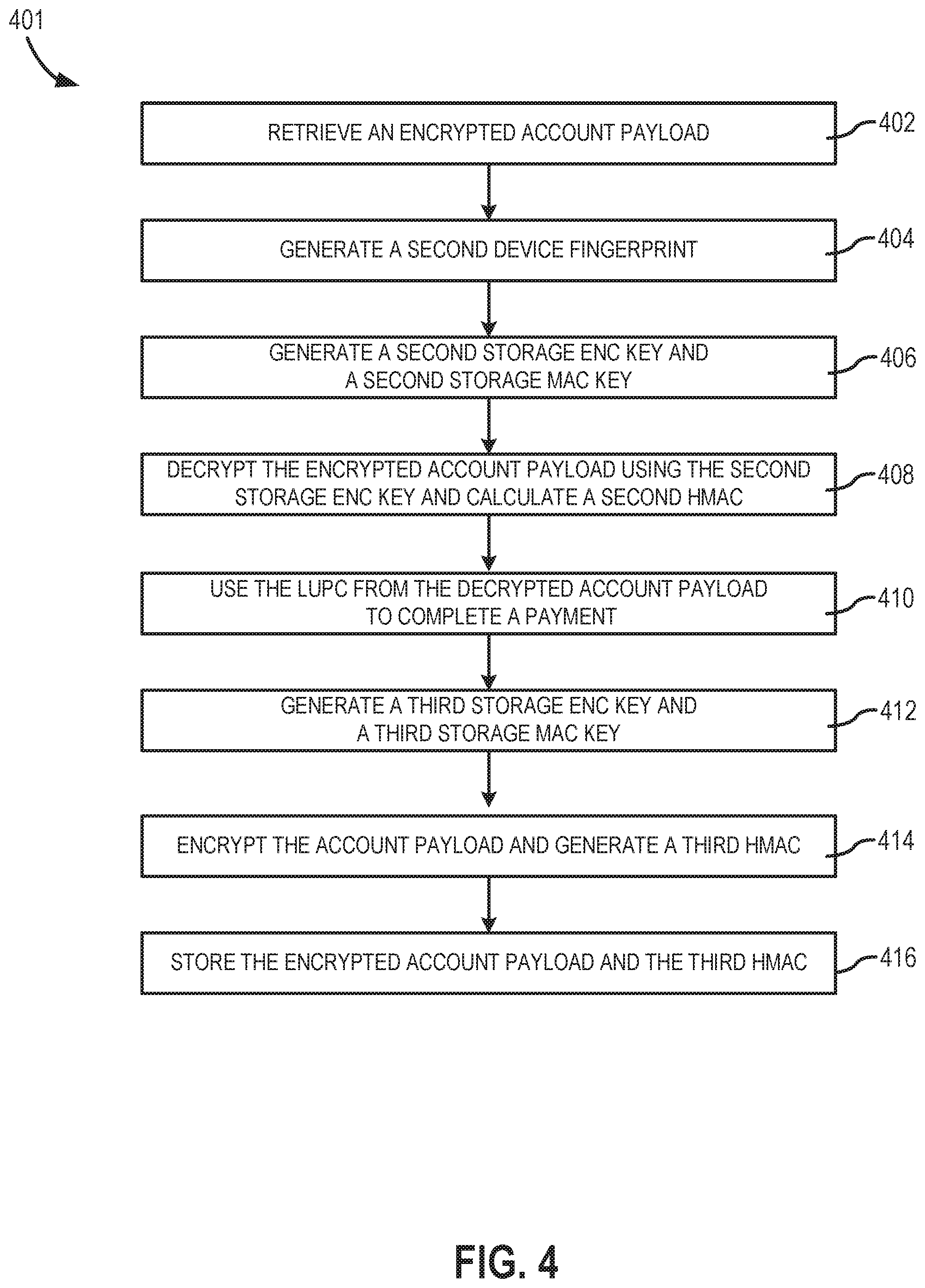 Patent US12591884 Figure 4 – Secured account provisioning and payments for NFC-enabled devices