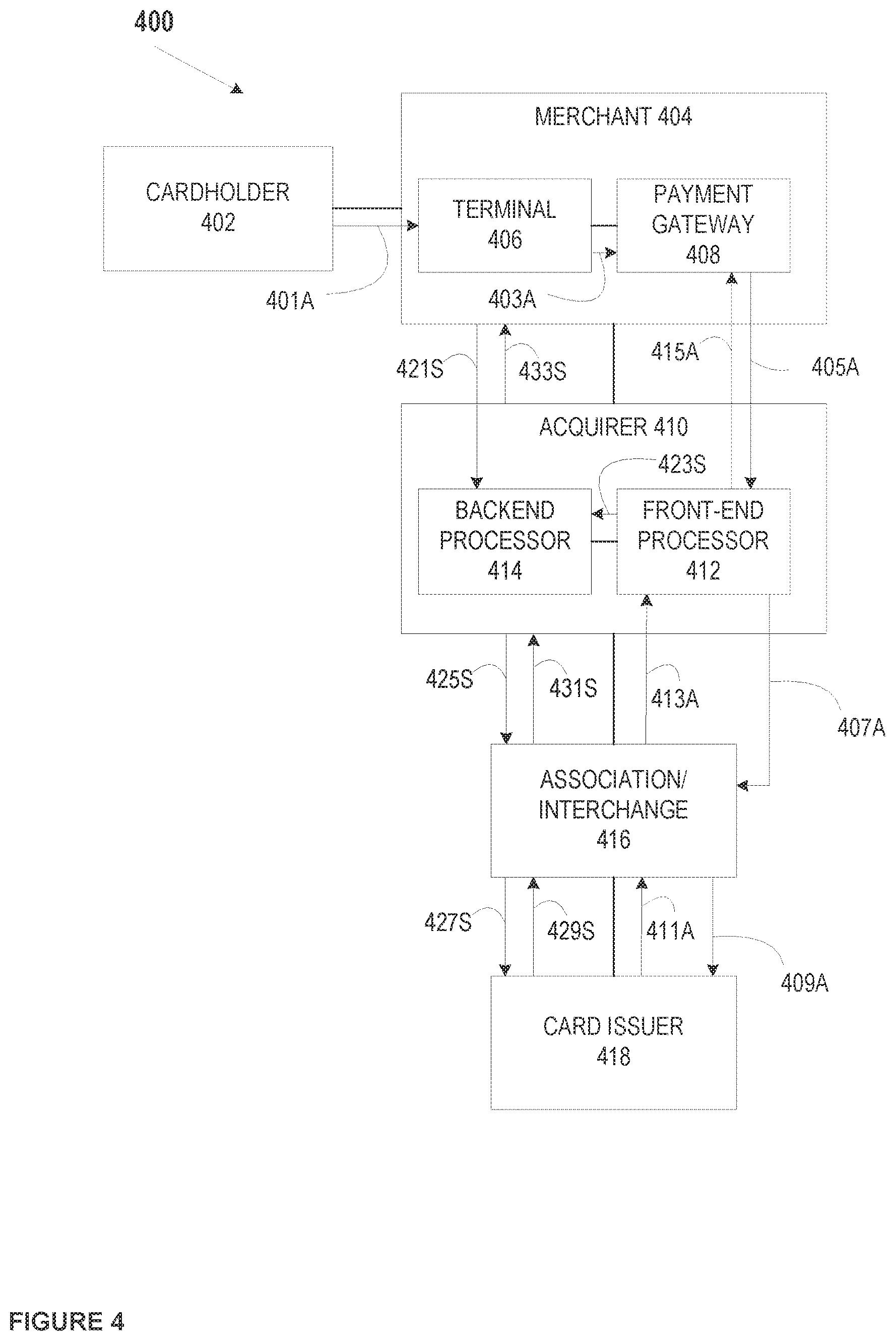 Patent US12591885 Figure 4 – Smart card secure online checkout