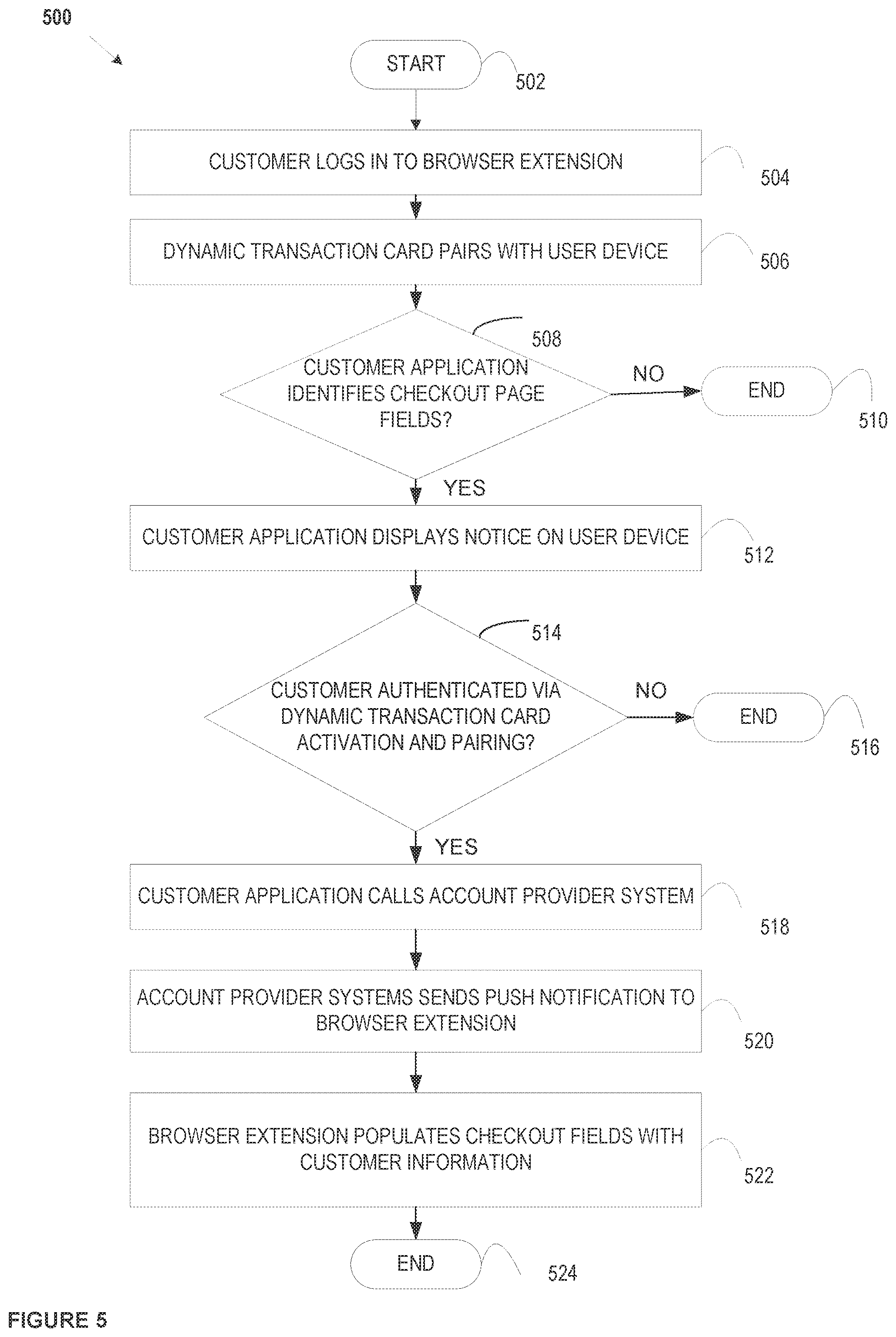 Patent US12591885 Figure 5 – Smart card secure online checkout