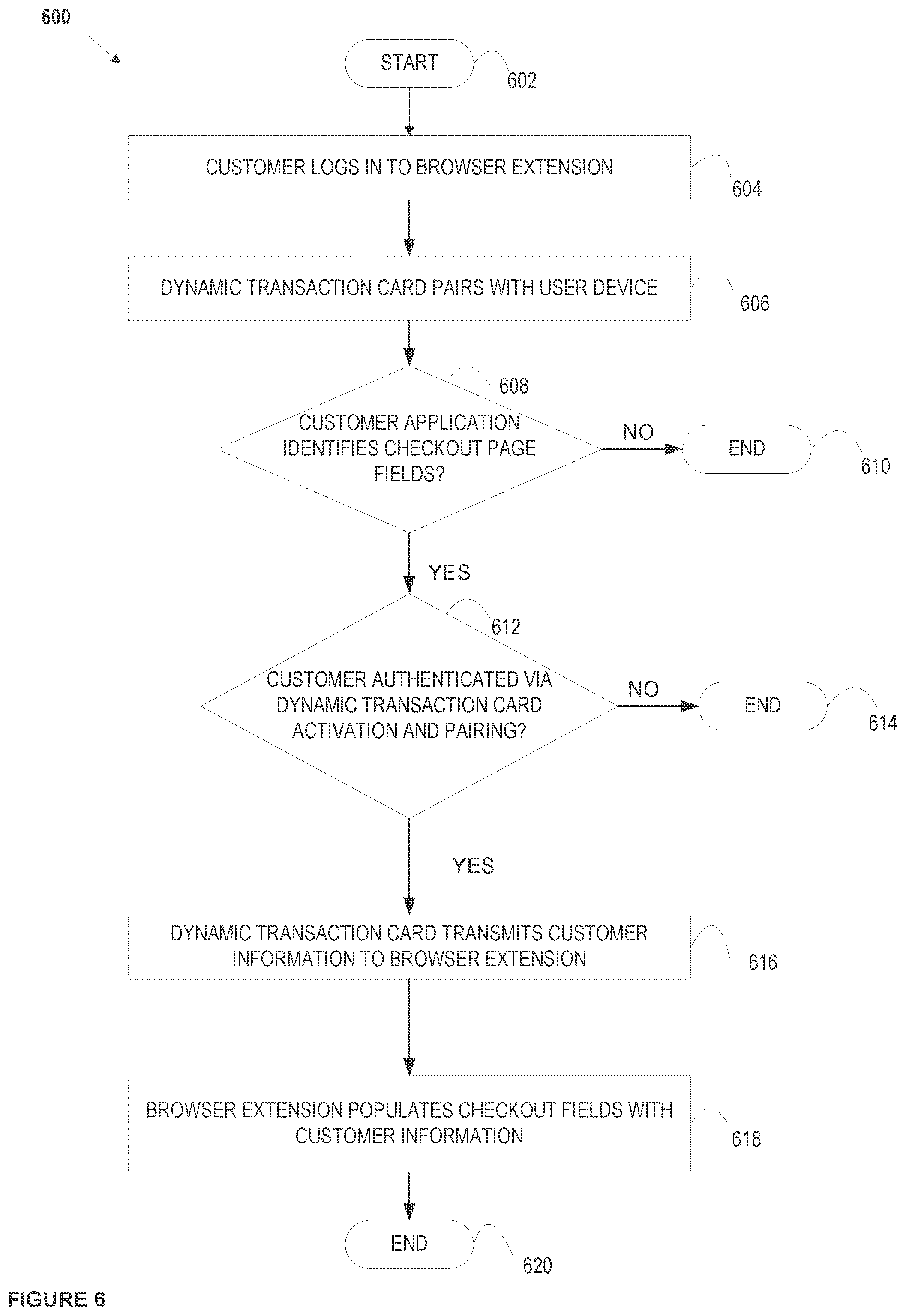 Patent US12591885 Figure 6 – Smart card secure online checkout