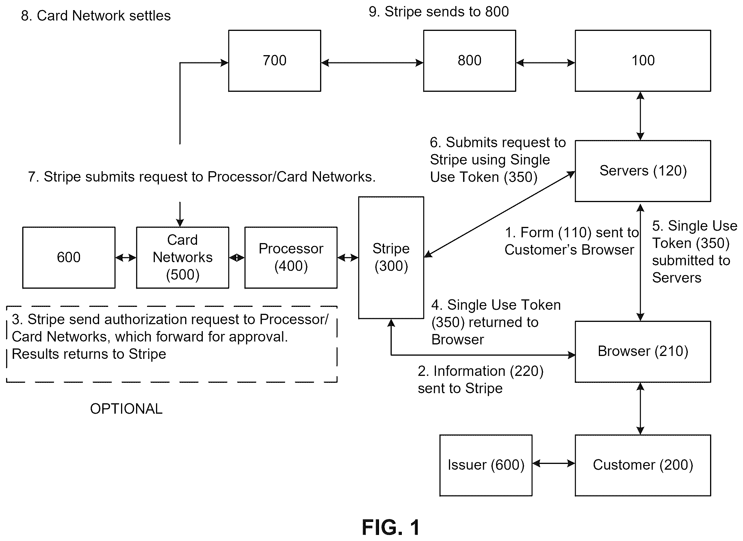 Patent US12591886 — Processing system of a network using intent object to instruct servers regarding electronic device — Figure 1
