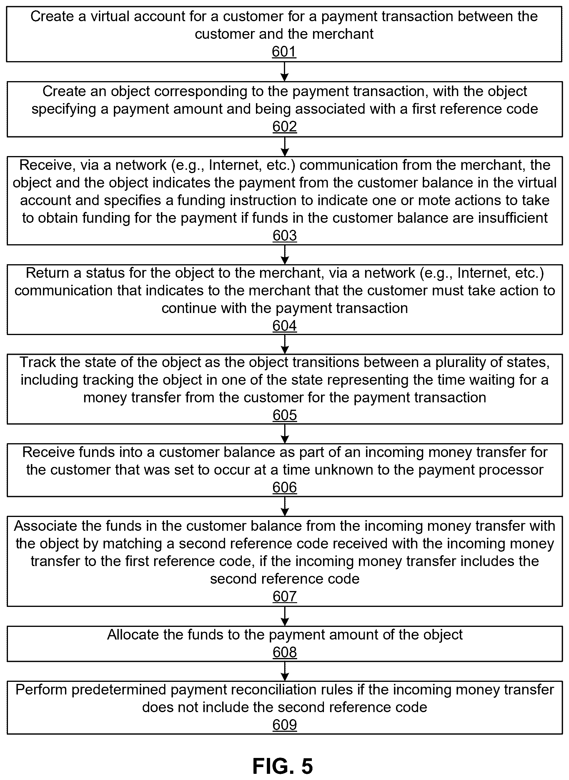 Patent US12591886 Figure 5 – Processing system of a network using intent object to instruct servers regarding electronic device
