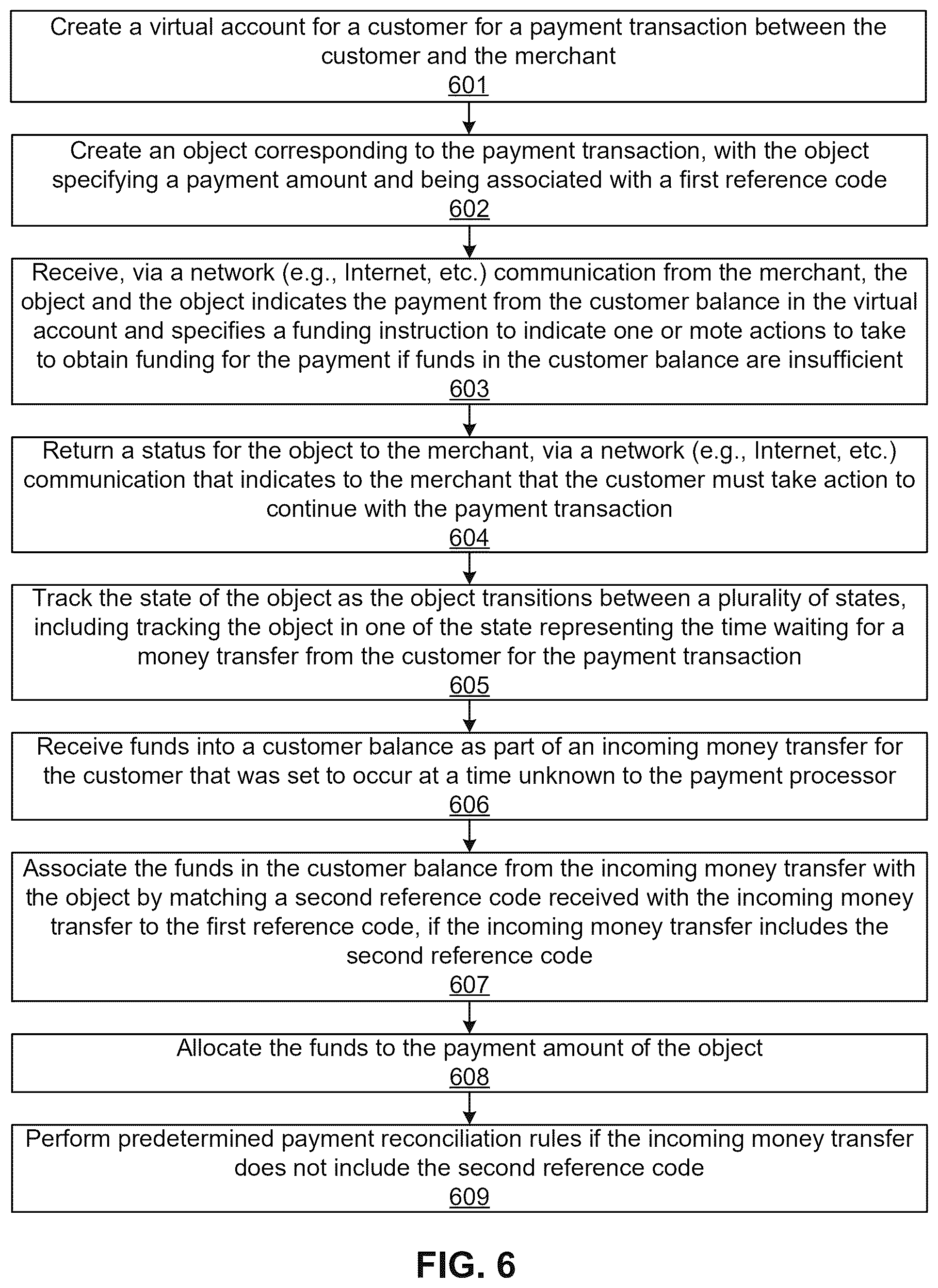 Patent US12591886 Figure 6 – Processing system of a network using intent object to instruct servers regarding electronic device