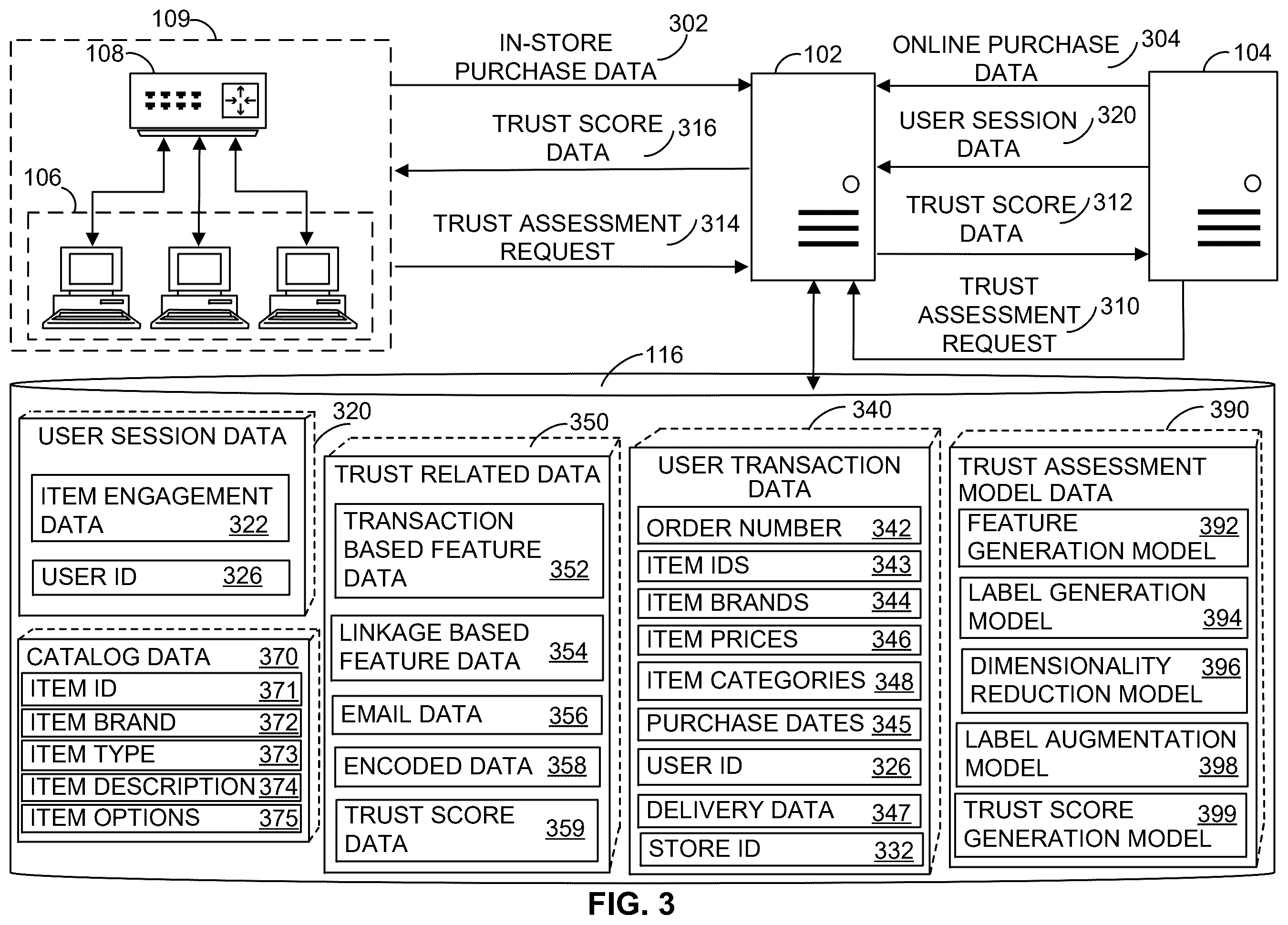Patent US12591887 Figure 3 – Systems and methods for assessing trustworthiness of customer accounts in omnichannel retail transactions using machine learning