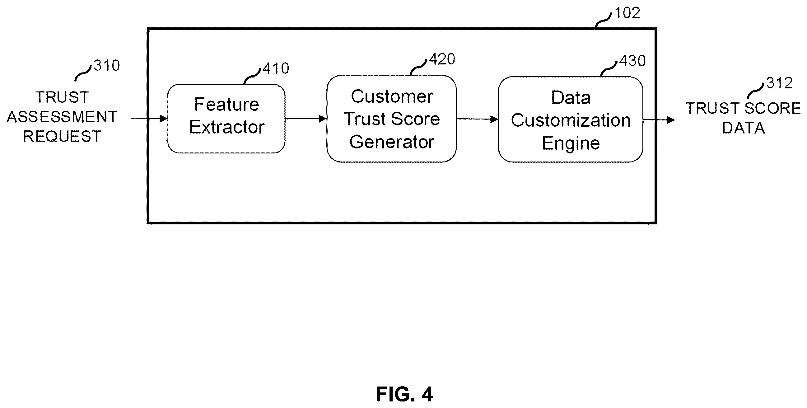 Patent US12591887 Figure 4 – Systems and methods for assessing trustworthiness of customer accounts in omnichannel retail transactions using machine learning