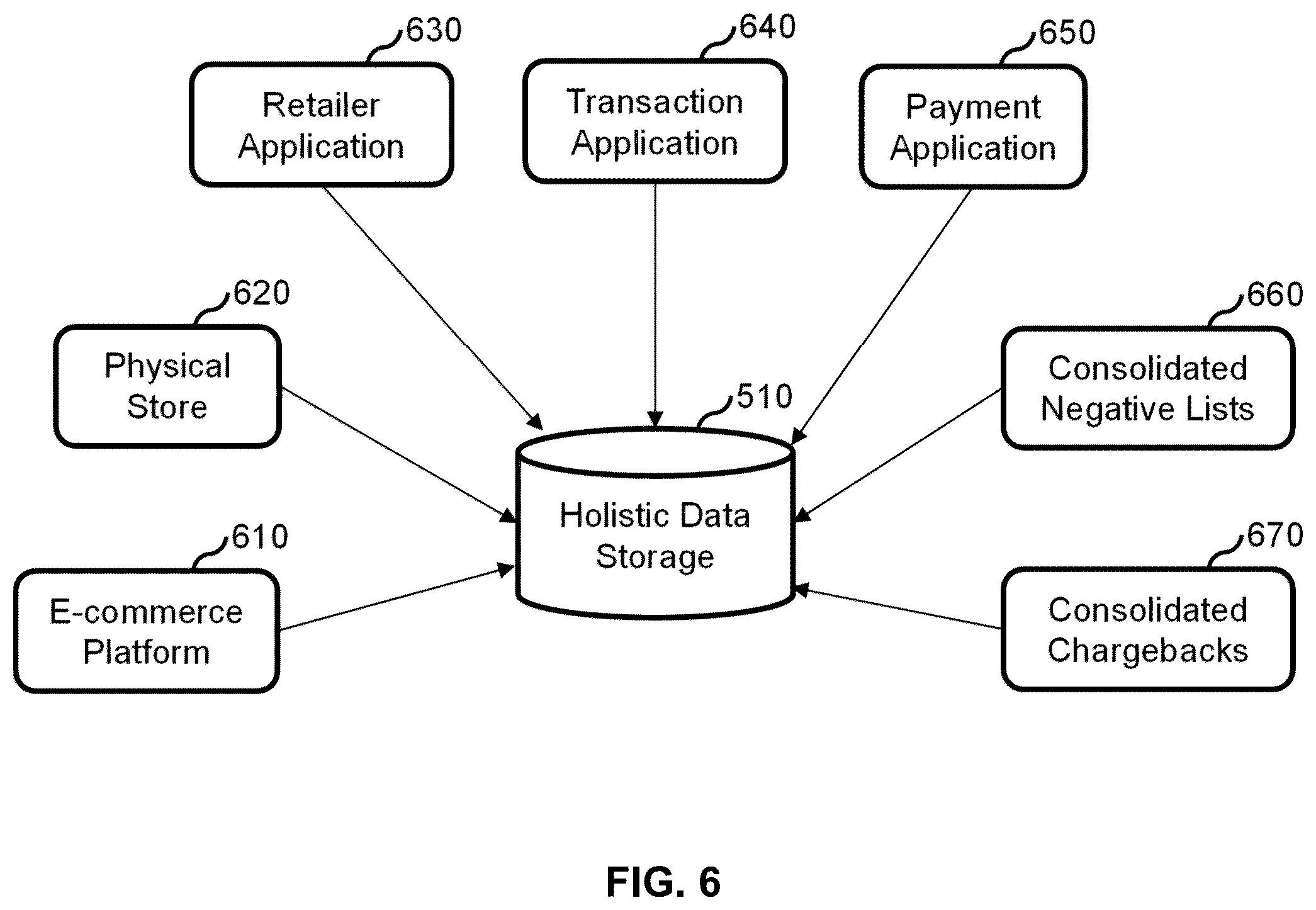 Patent US12591887 Figure 6 – Systems and methods for assessing trustworthiness of customer accounts in omnichannel retail transactions using machine learning