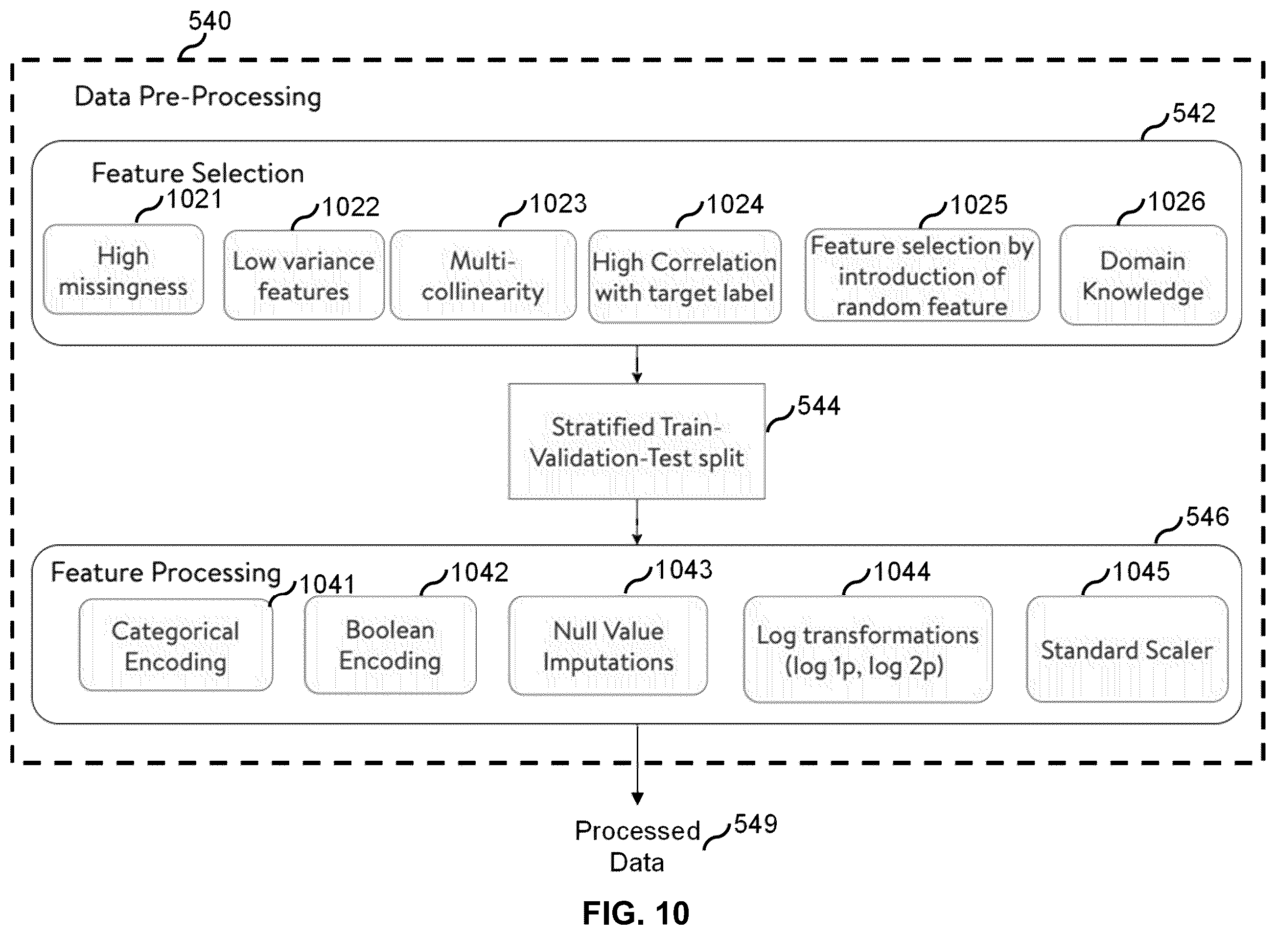 Patent US12591887 Figure 10 – Systems and methods for assessing trustworthiness of customer accounts in omnichannel retail transactions using machine learning