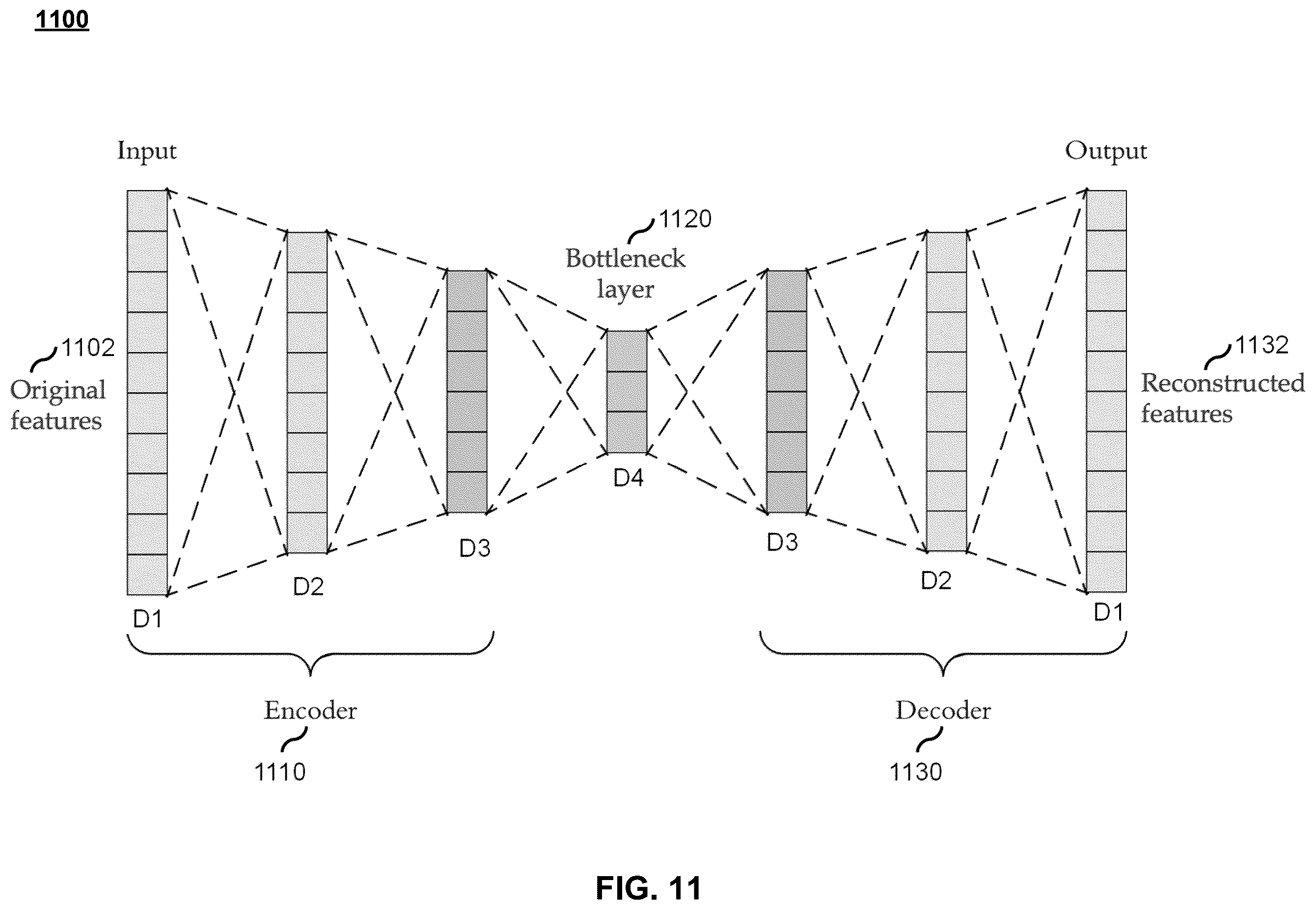 Patent US12591887 Figure 11 – Systems and methods for assessing trustworthiness of customer accounts in omnichannel retail transactions using machine learning