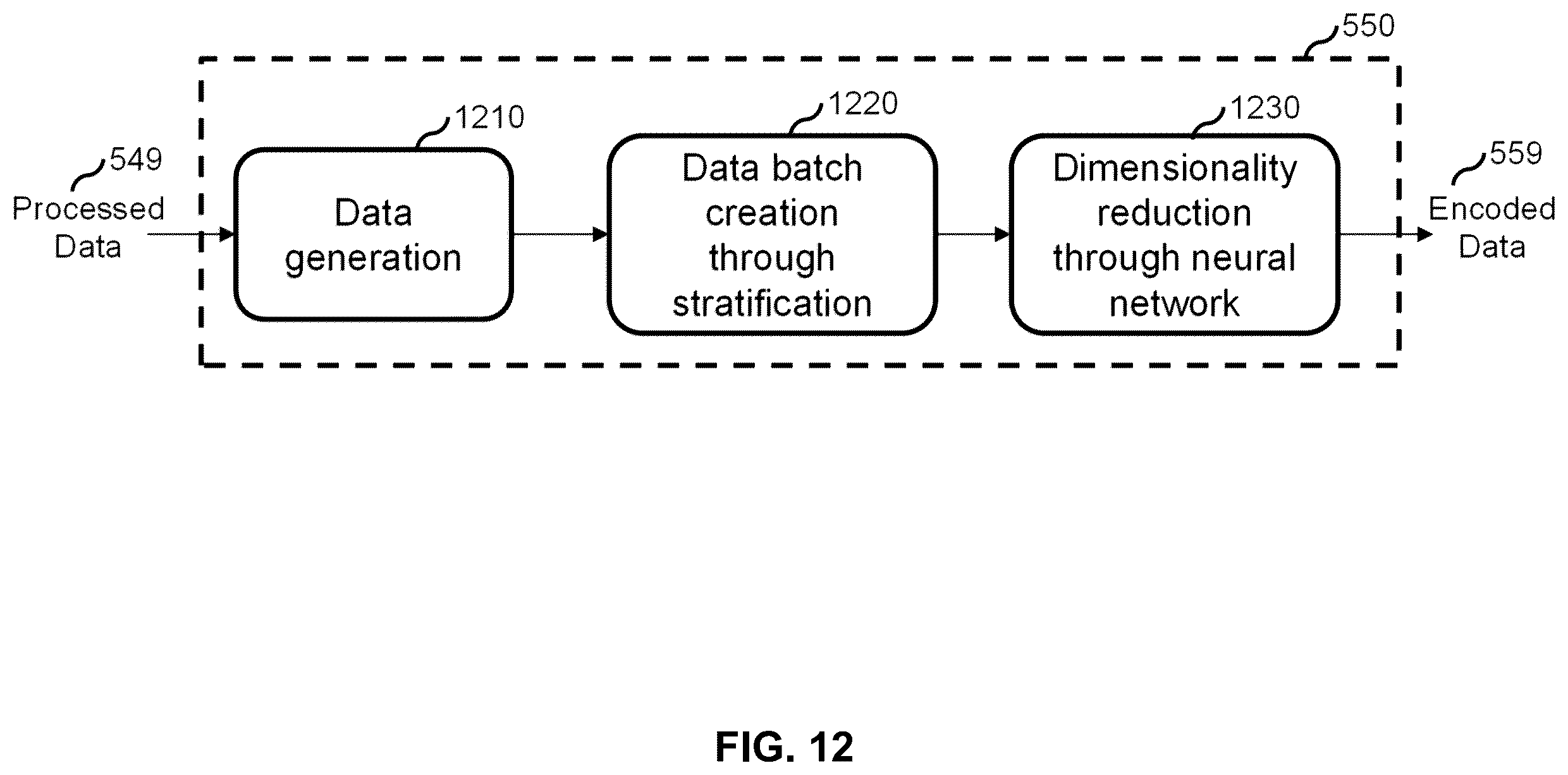 Patent US12591887 Figure 12 – Systems and methods for assessing trustworthiness of customer accounts in omnichannel retail transactions using machine learning