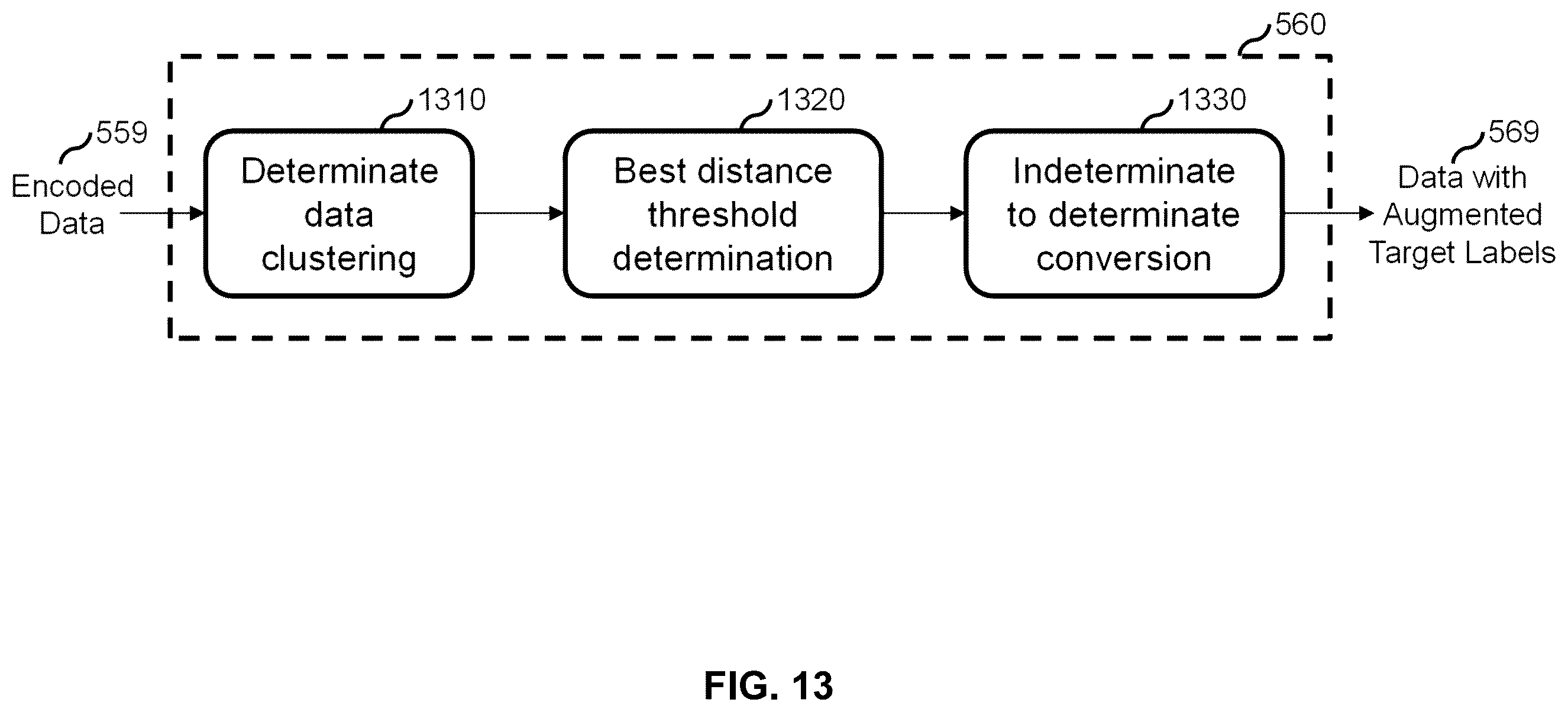 Patent US12591887 Figure 13 – Systems and methods for assessing trustworthiness of customer accounts in omnichannel retail transactions using machine learning