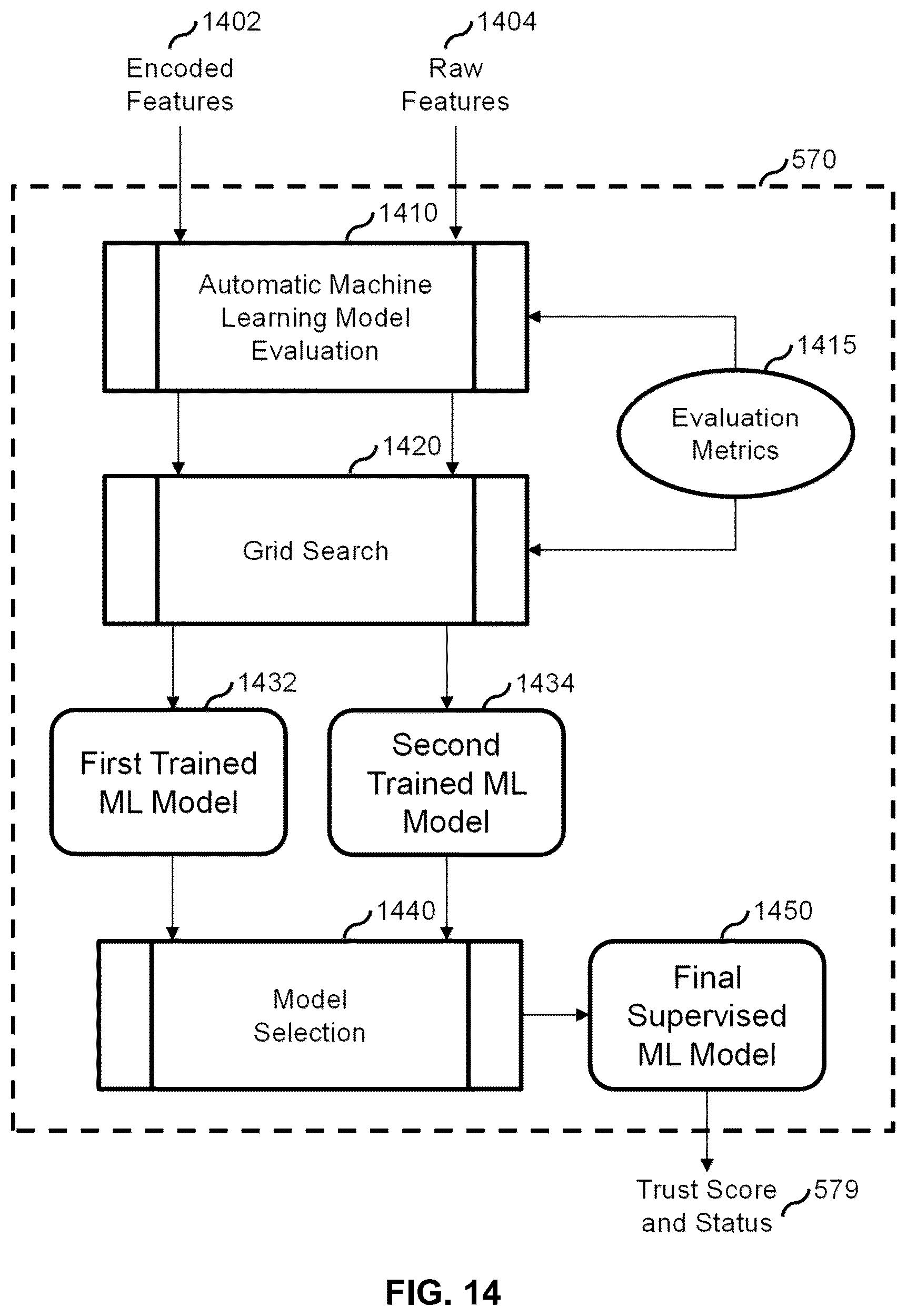 Patent US12591887 Figure 14 – Systems and methods for assessing trustworthiness of customer accounts in omnichannel retail transactions using machine learning