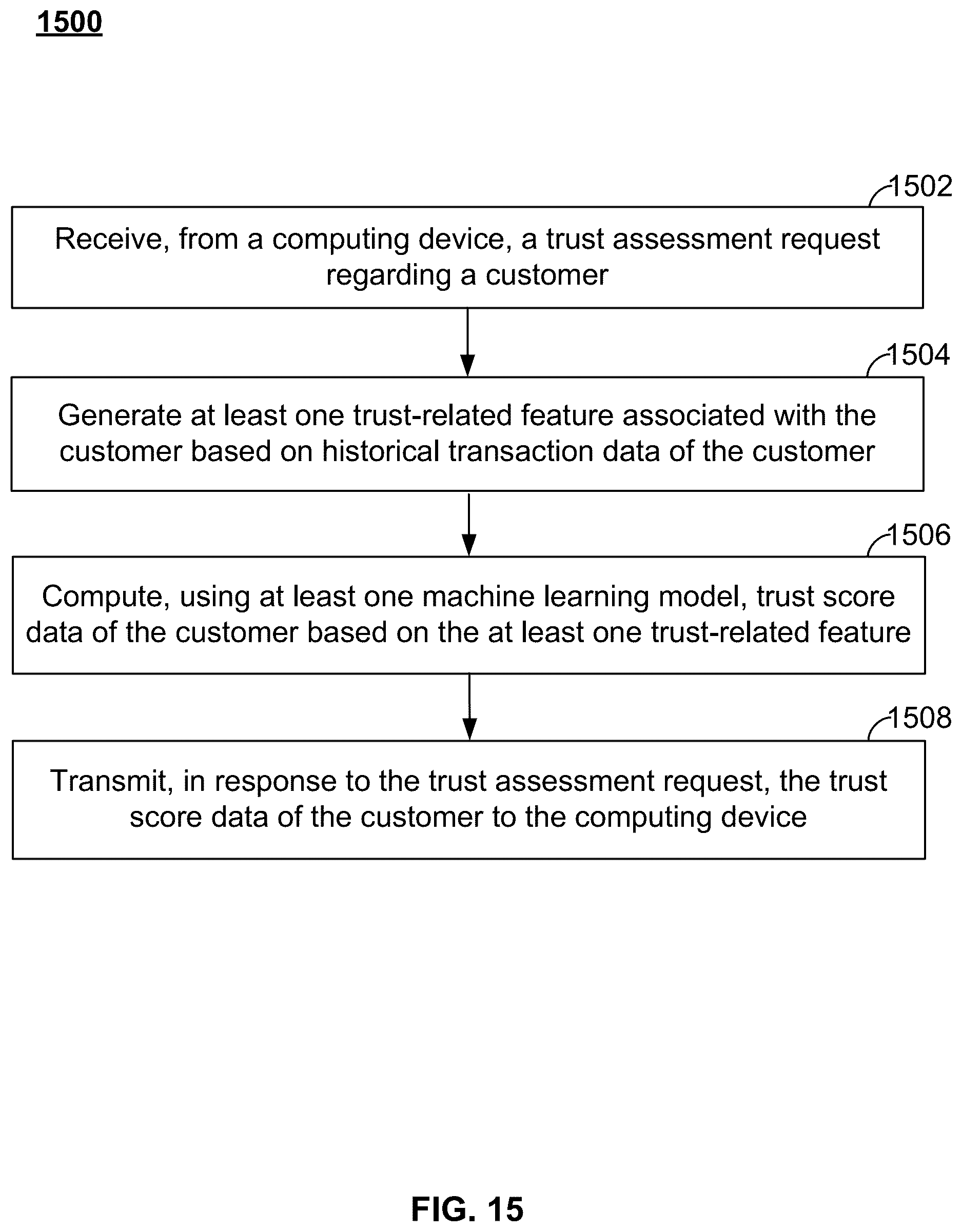 Patent US12591887 Figure 15 – Systems and methods for assessing trustworthiness of customer accounts in omnichannel retail transactions using machine learning