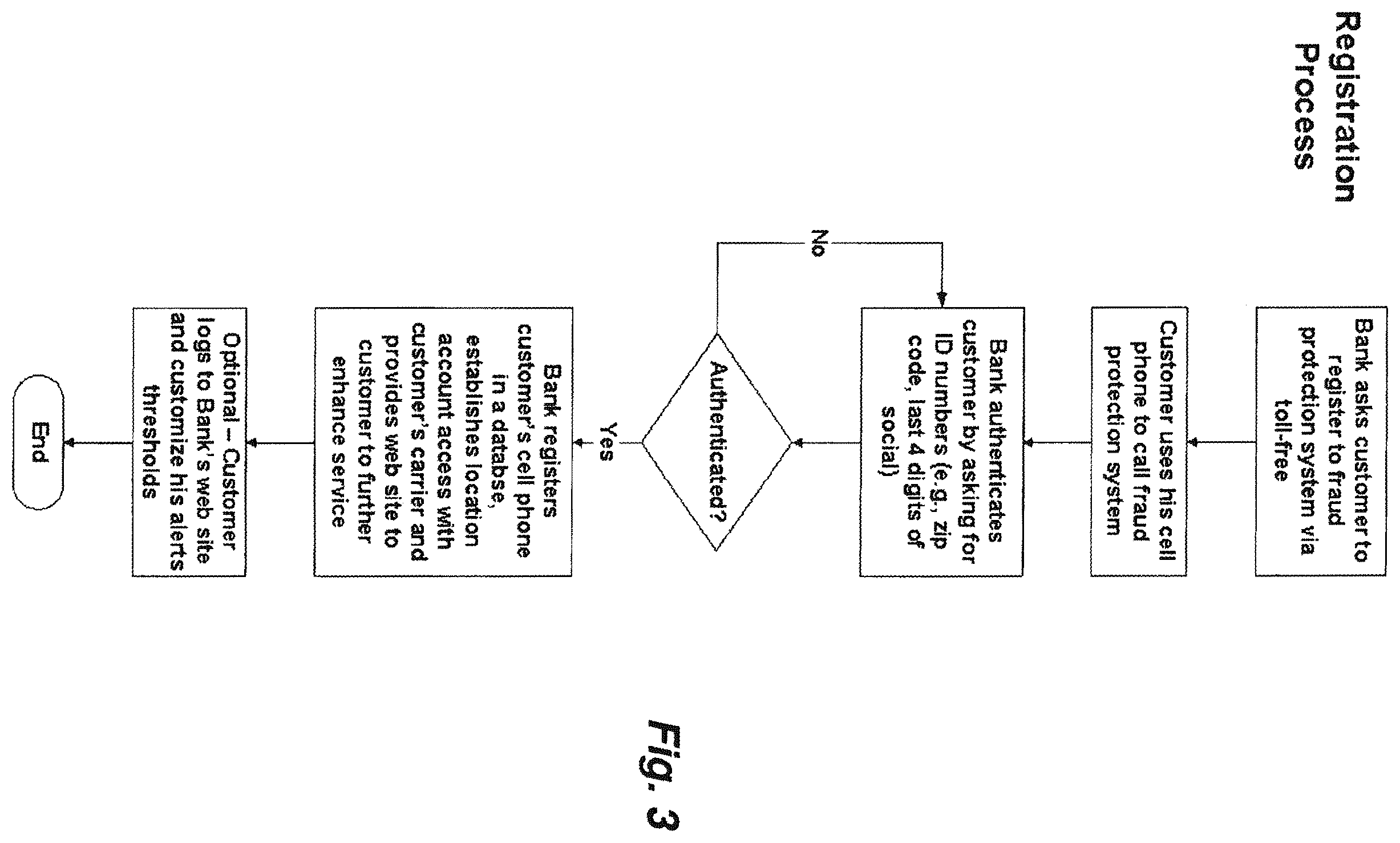 Patent US12591888 Figure 3 – Method for authenticating internet users